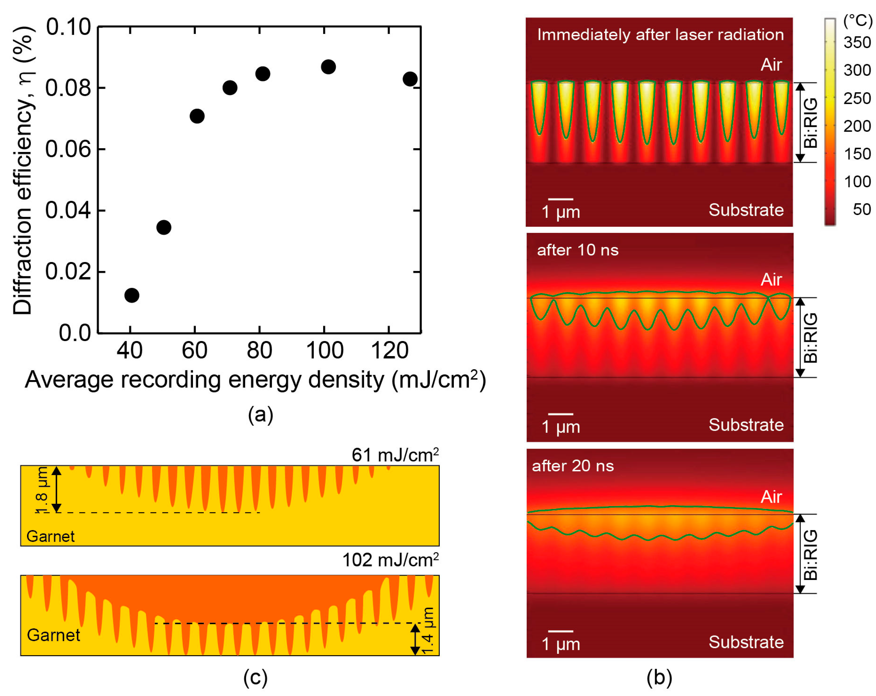 Photonics 08 00187 g007 Photonics 08 00187 g007