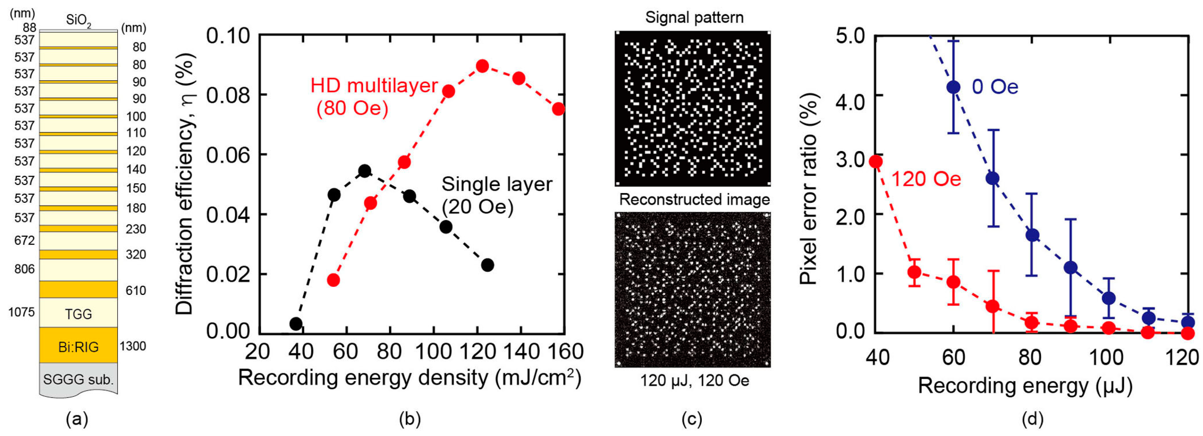 Photonics 08 00187 g010 Photonics 08 00187 g010