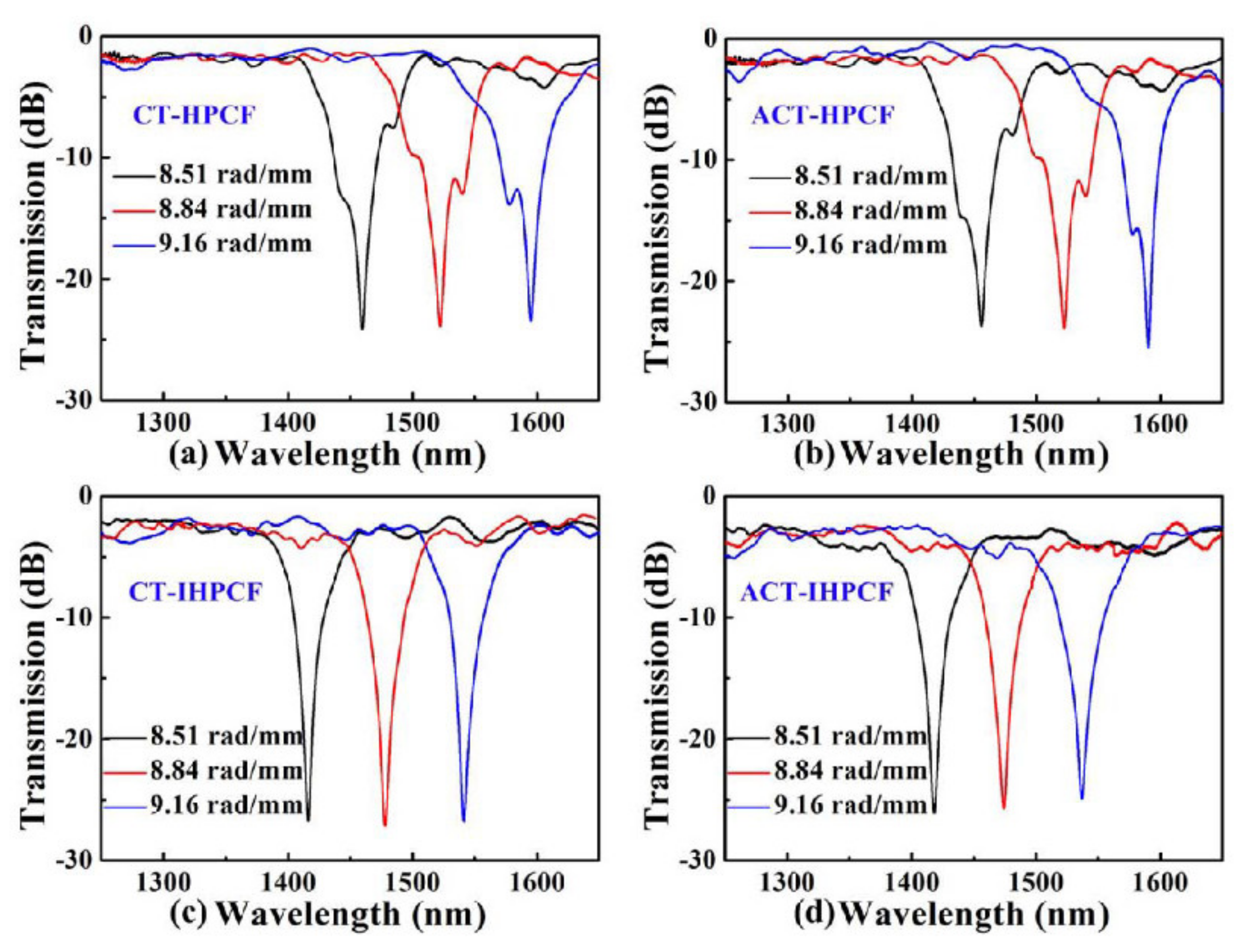 Photonics 08 00193 g009 Photonics 08 00193 g009