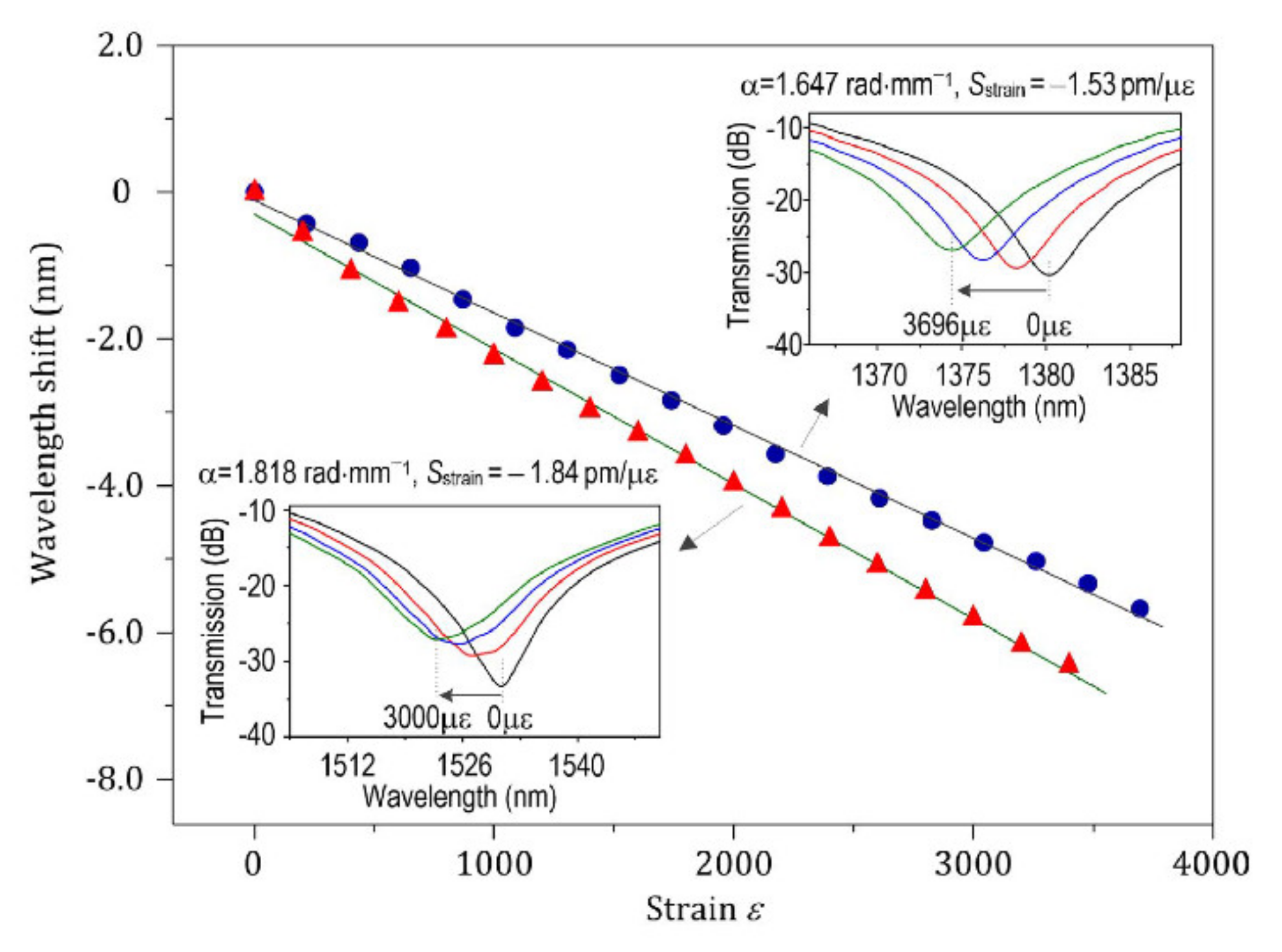 Photonics 08 00193 g013 Photonics 08 00193 g013
