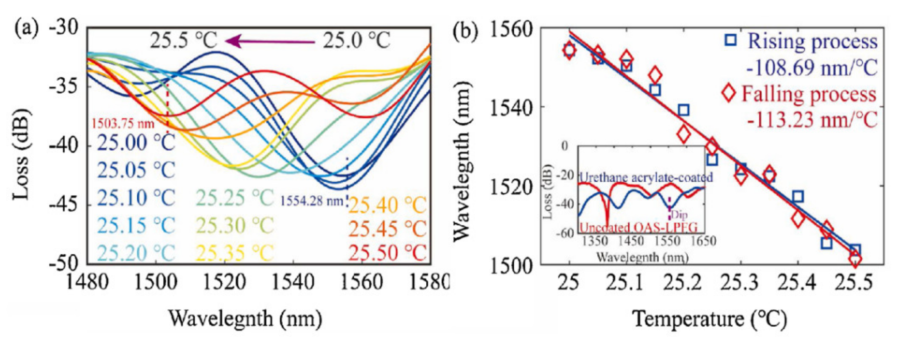 Photonics 08 00193 g014 Photonics 08 00193 g014