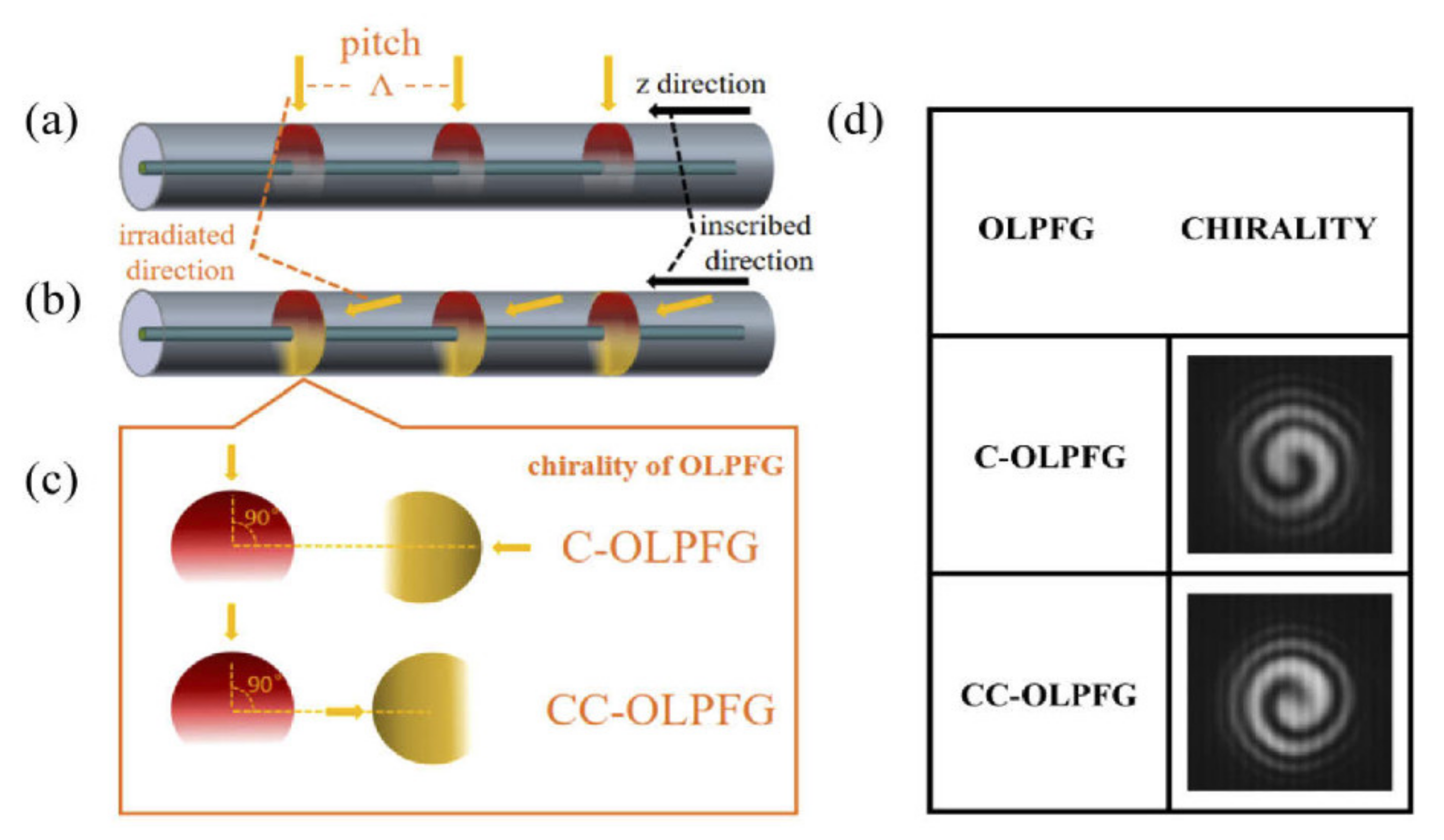 Photonics 08 00193 g017 Photonics 08 00193 g017