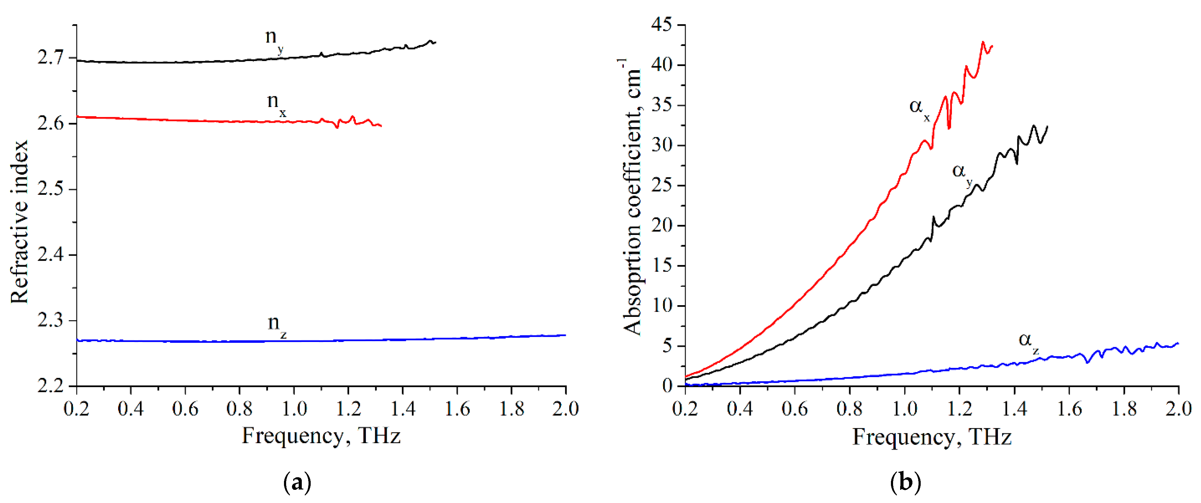 Photonics 08 00213 g004 Photonics 08 00213 g004