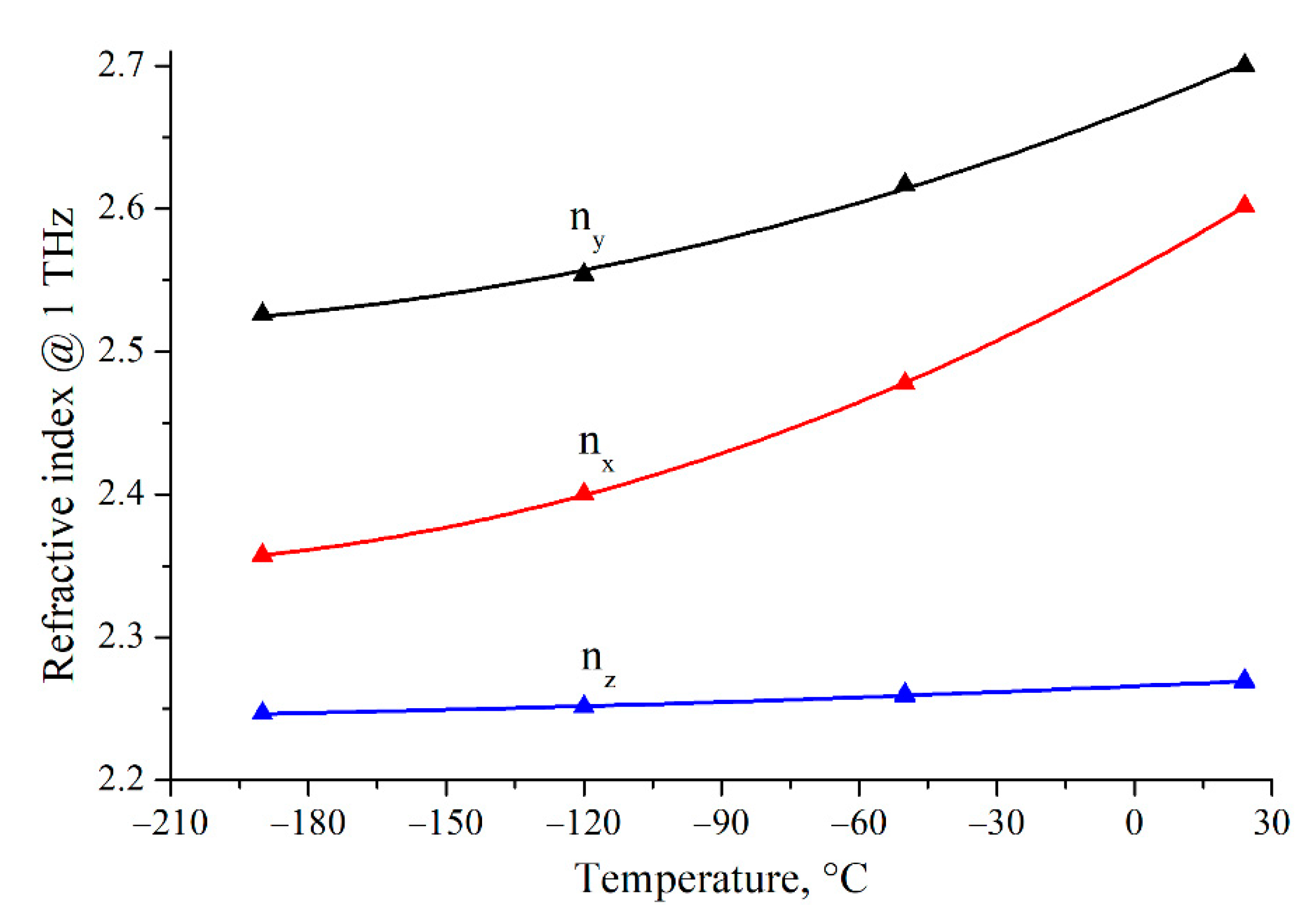 Photonics 08 00213 g005 Photonics 08 00213 g005