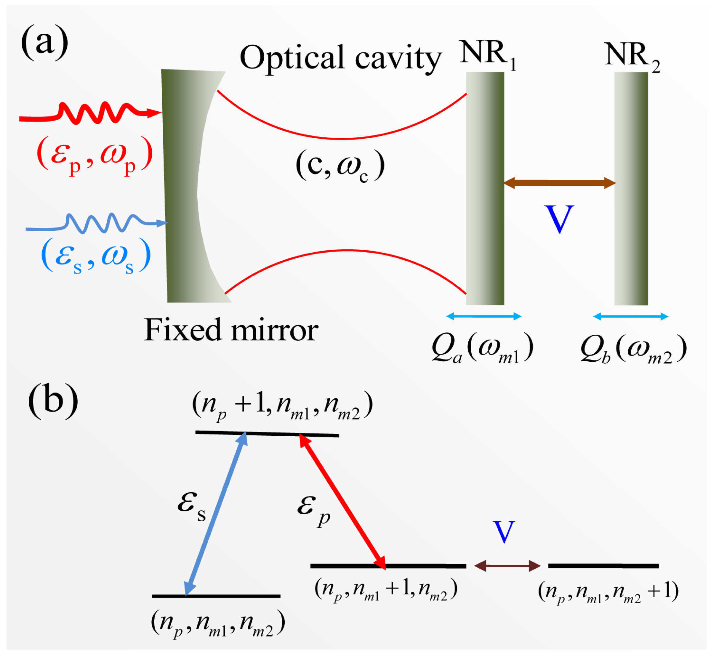 Photonics | Free Full-Text | Robust Four-Wave Mixing and Double Second ...