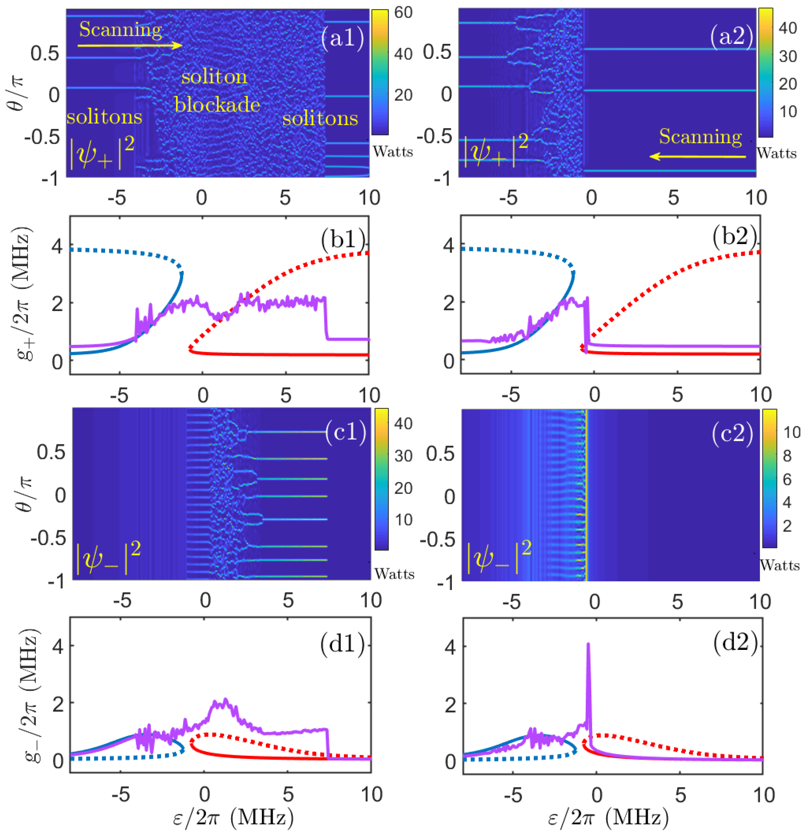 Photonics | Free Full-Text | Controlling Microresonator Solitons with ...