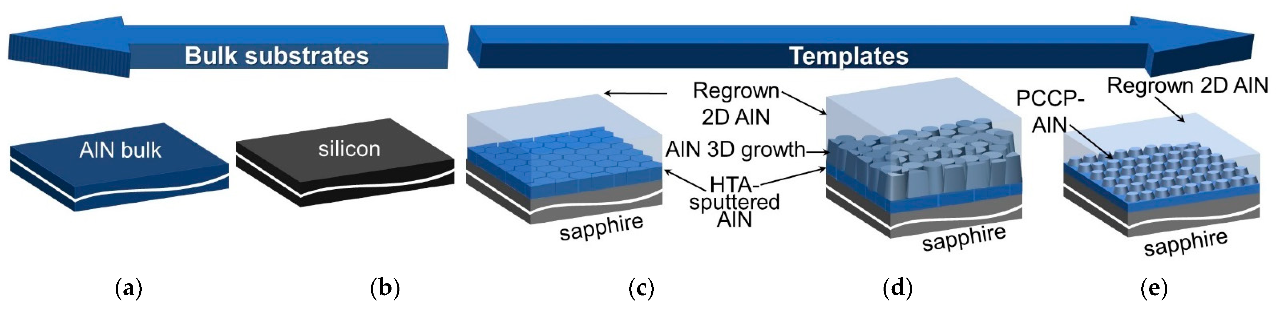 Photonics 08 00267 g005