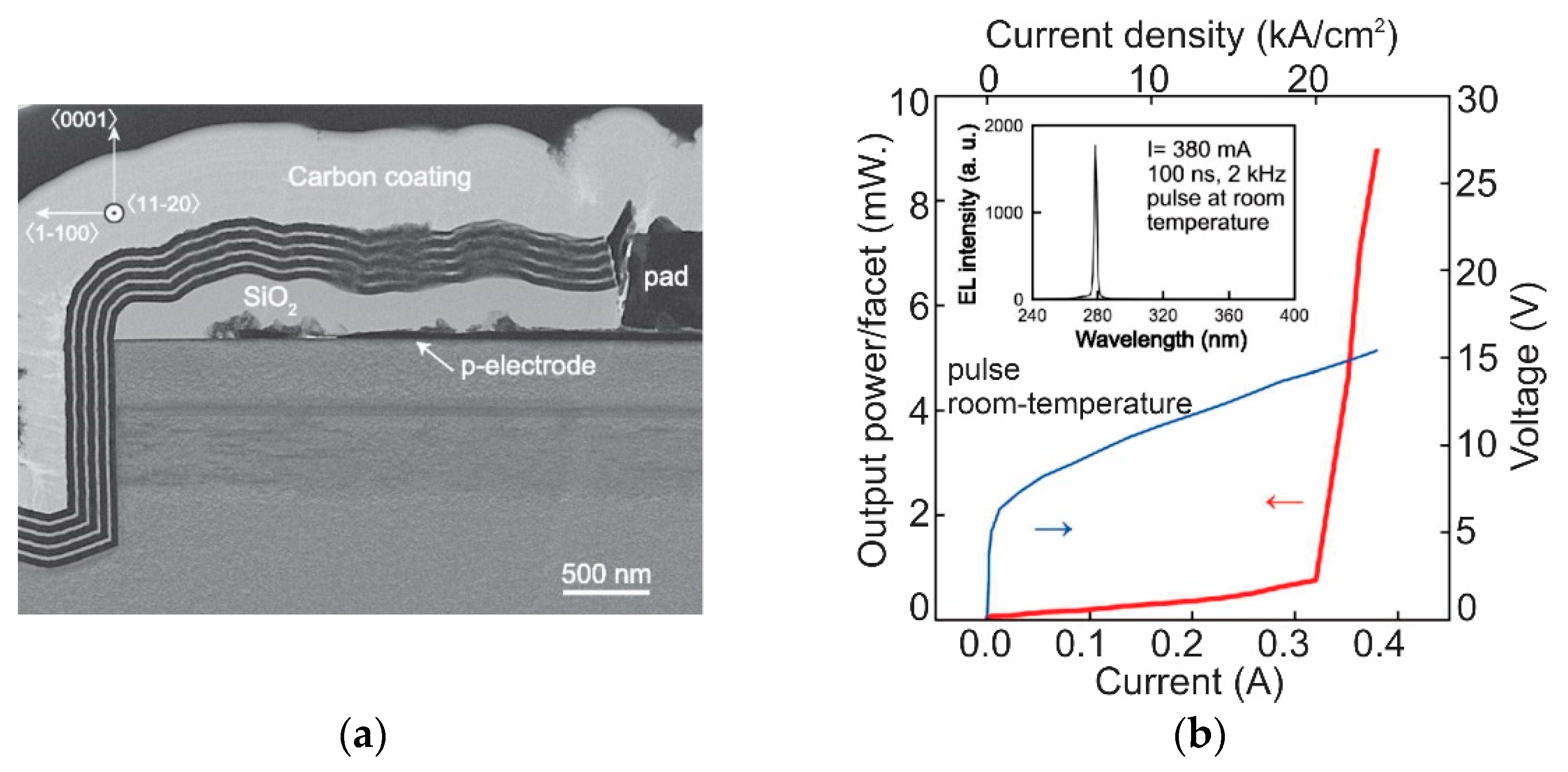 Photonics 08 00267 g008