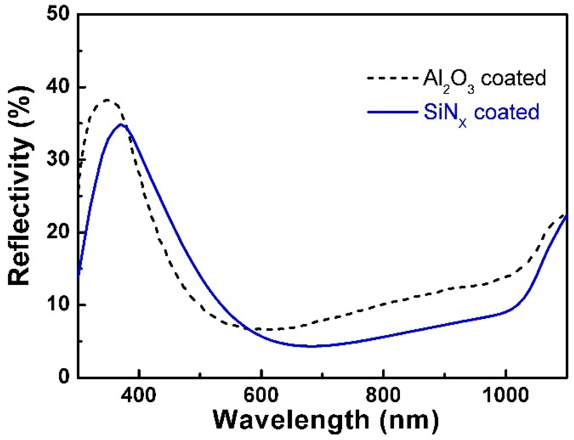 Photonics 08 00272 g0a1 Photonics 08 00272 g0a1