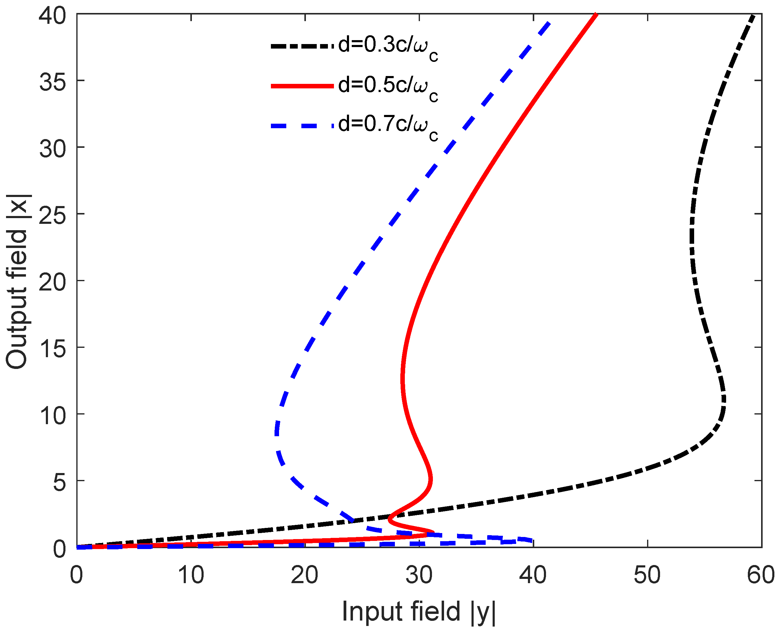 Photonics 08 00285 g004
