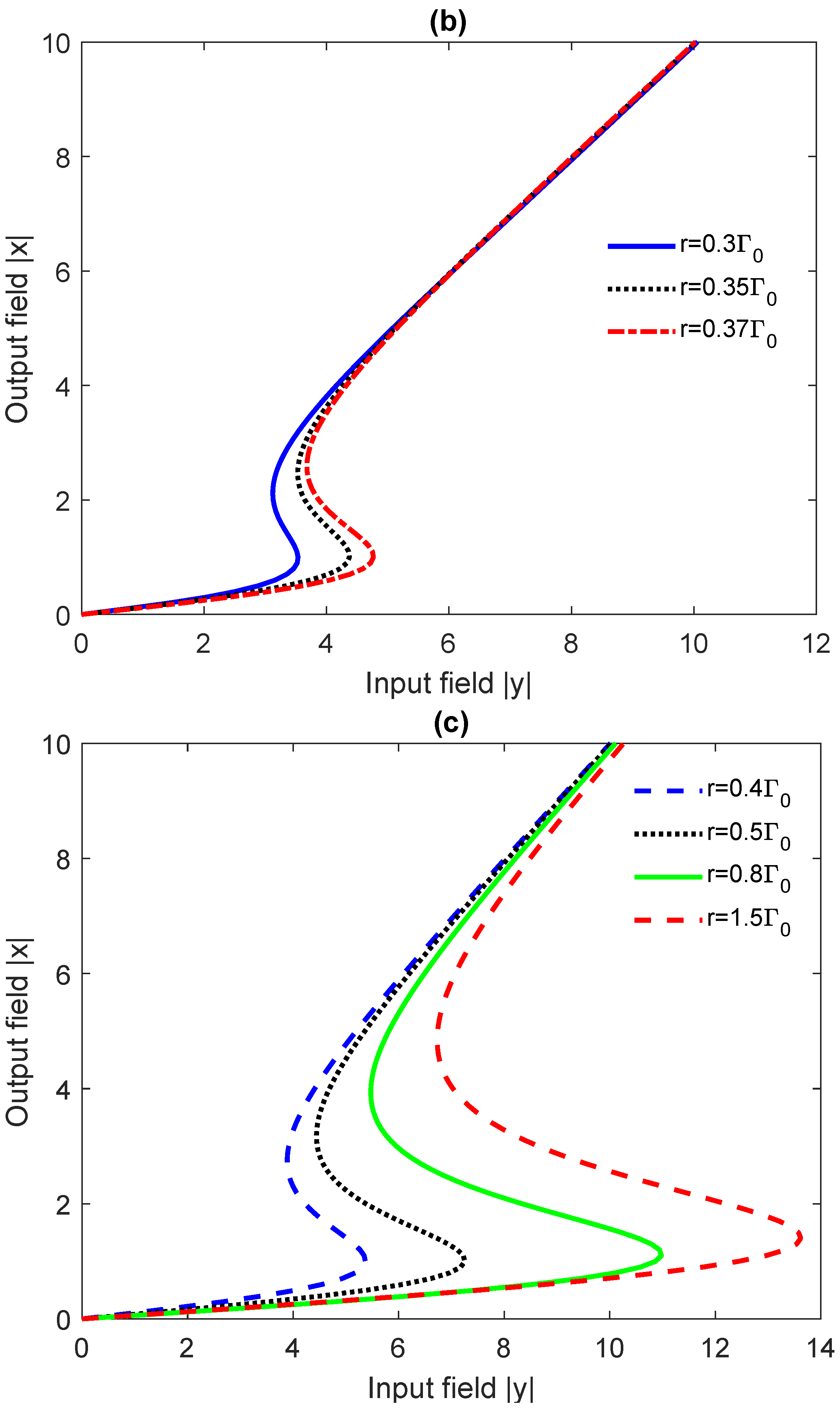 Photonics 08 00285 g005b
