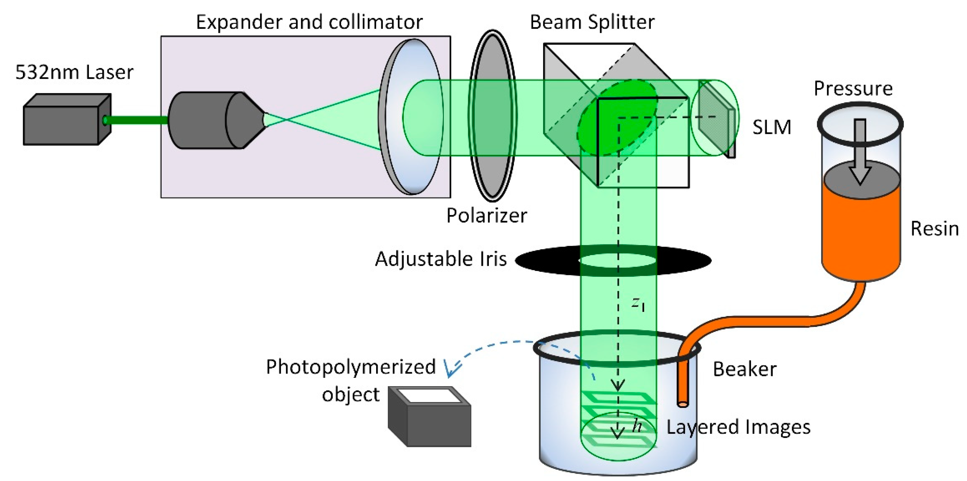 Photonics | Free Full-Text | Three-Dimensional (3D) Printing Implemented by  Computer-Generated Holograms for Generation of 3D Layered Images in Optical  Near Field