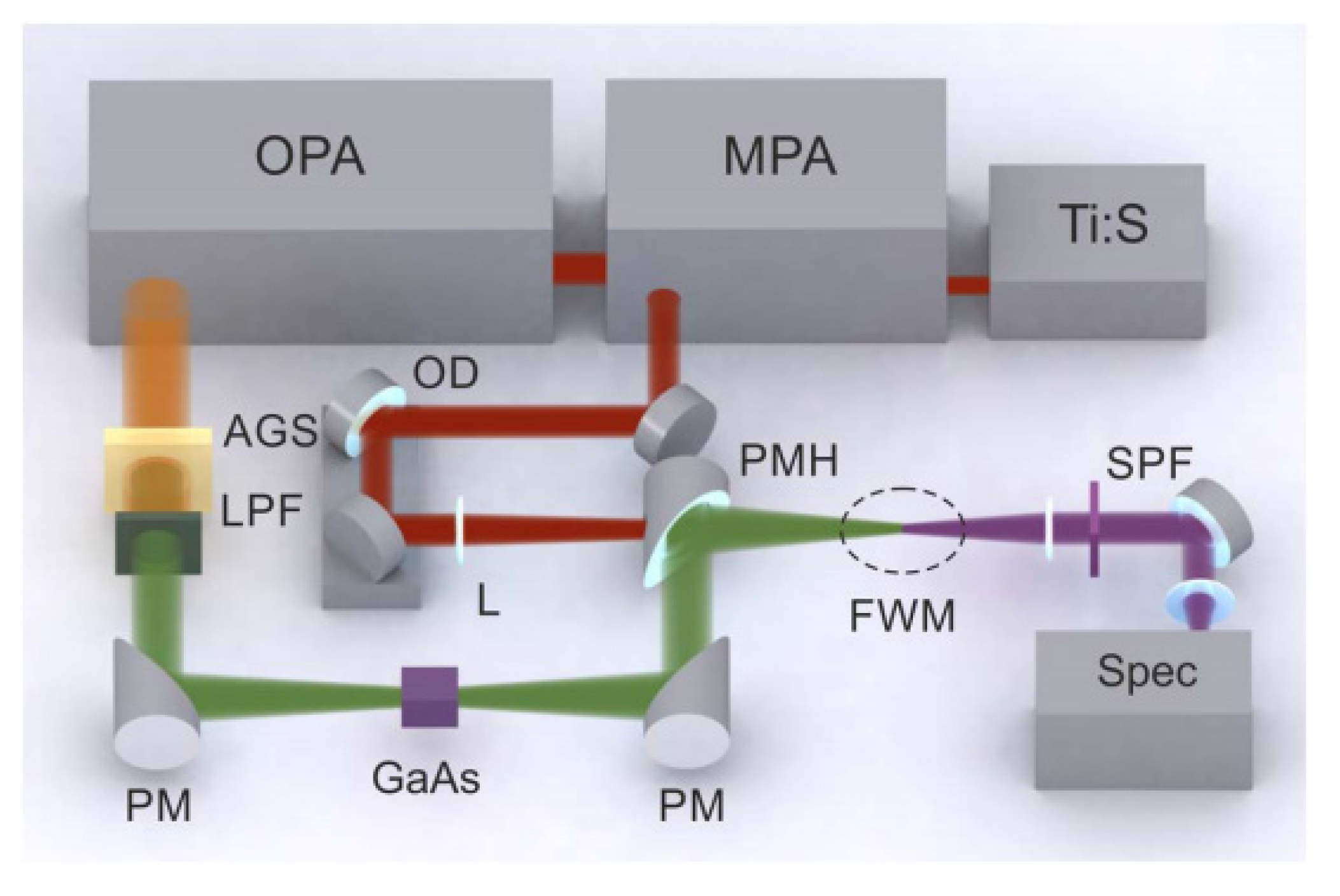 https://www.mdpi.com/photonics/photonics-08-00290/article_deploy/html/images/photonics-08-00290-g021.png