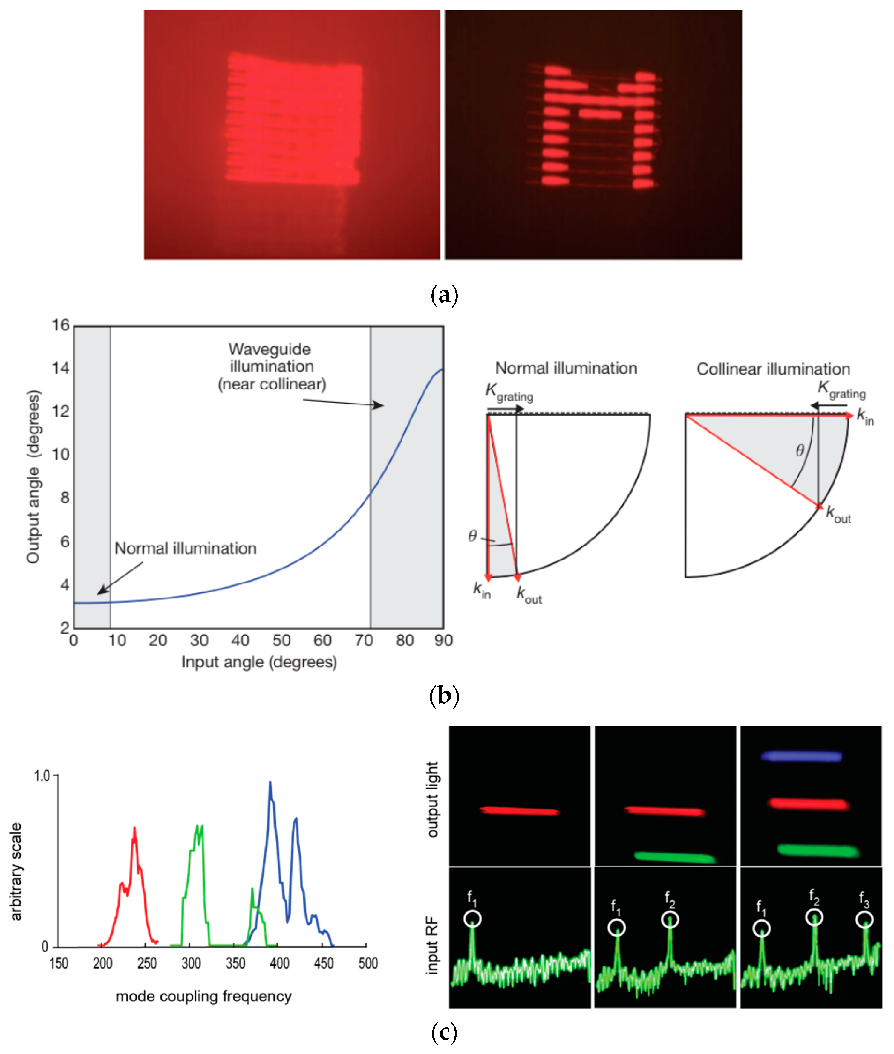 Photonics 08 00292 g003