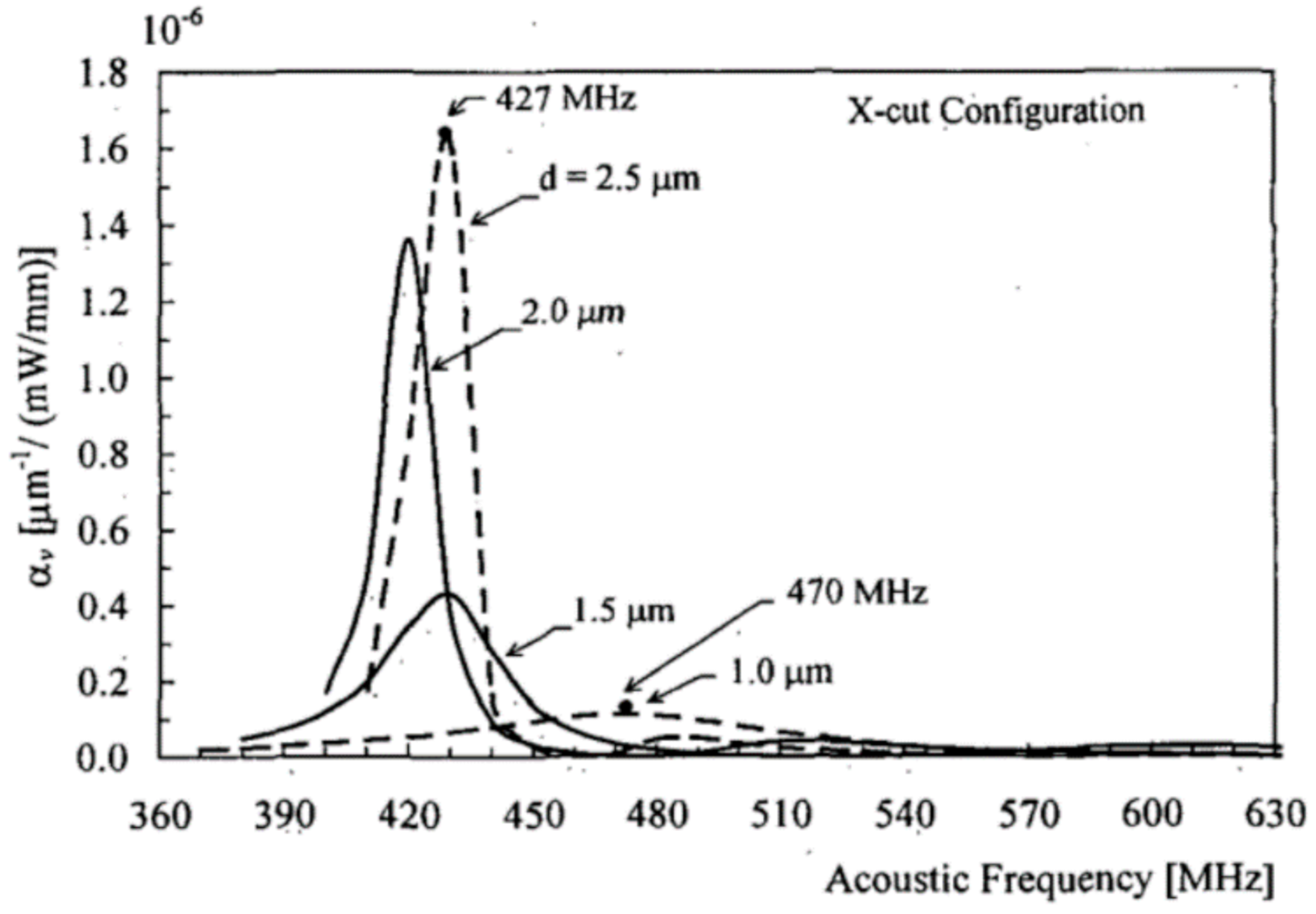 Photonics 08 00292 g006
