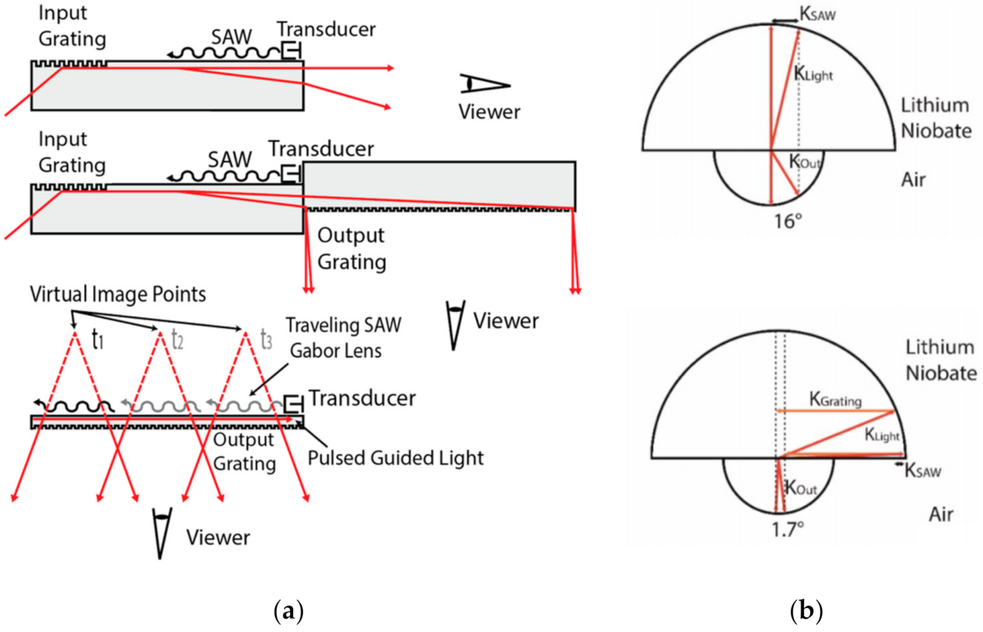 Photonics 08 00292 g010