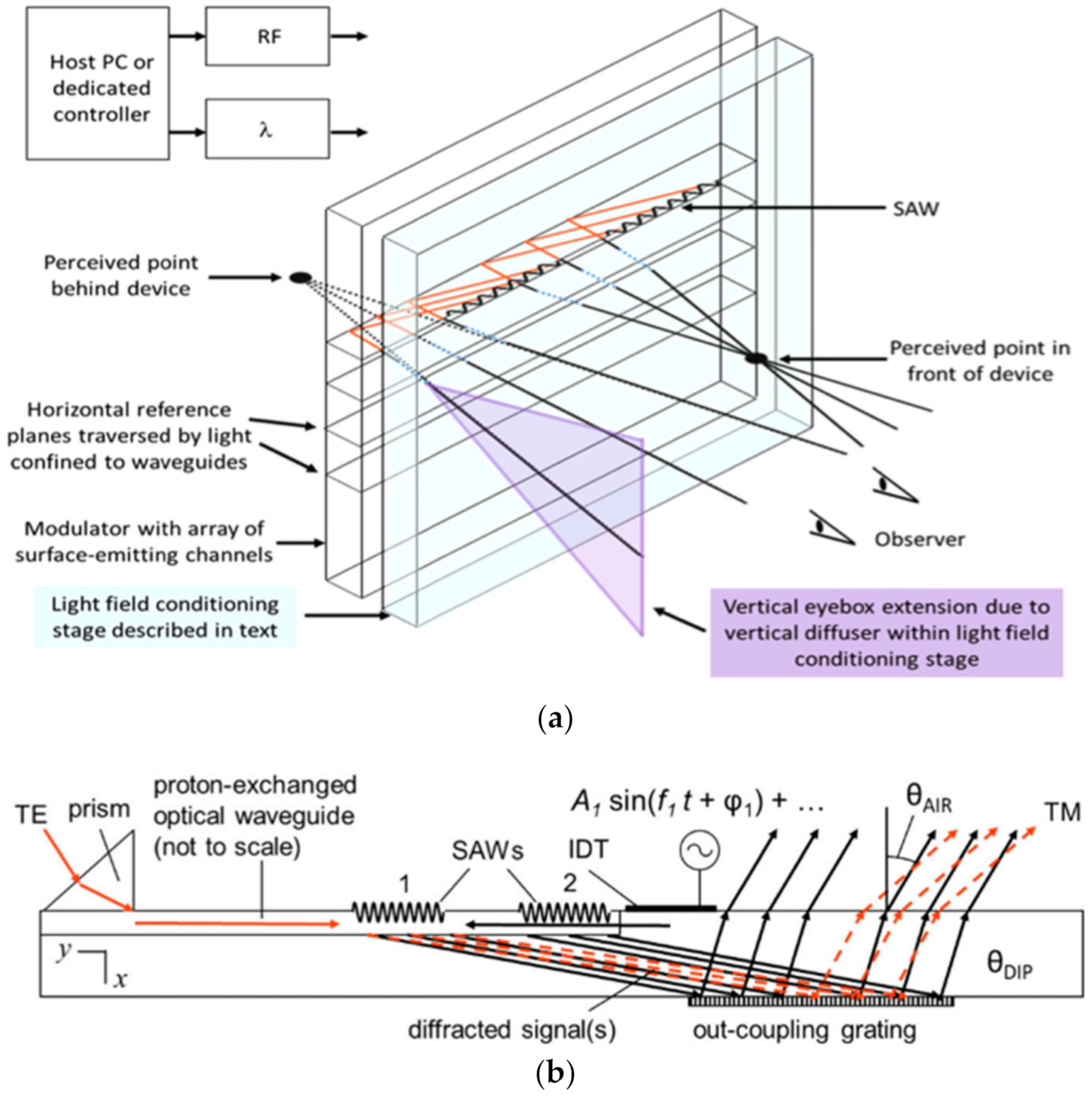 Photonics 08 00292 g021