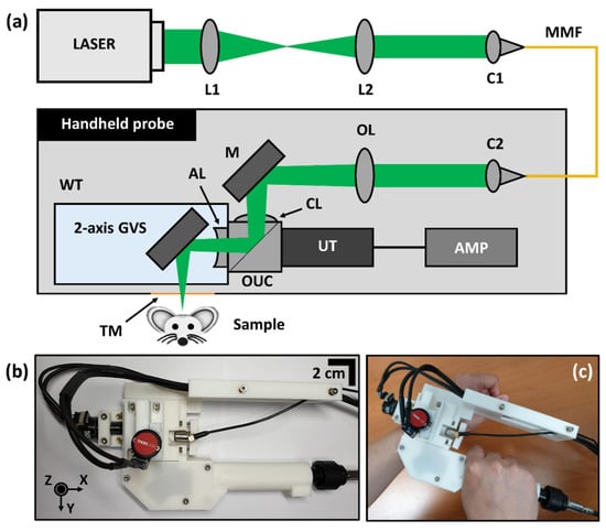 galvanometer scanner