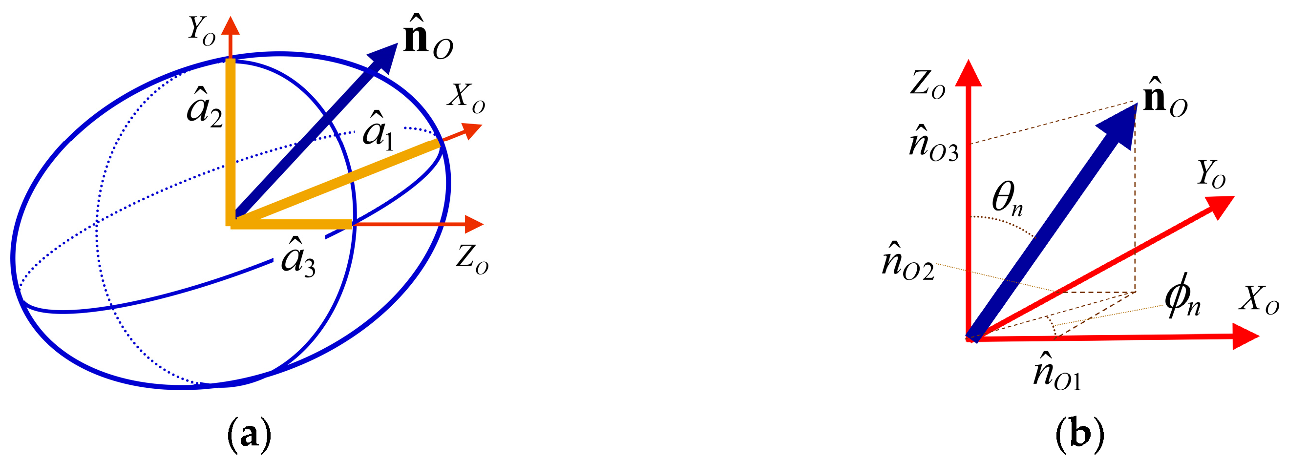 Photonics | Free Full-Text | Geometric Interpretation and General  Classification of Three-Dimensional Polarization States through the  Intrinsic Stokes Parameters