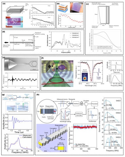 PDF) Overview of Ultrasound Detection Technologies for Photoacoustic Imaging