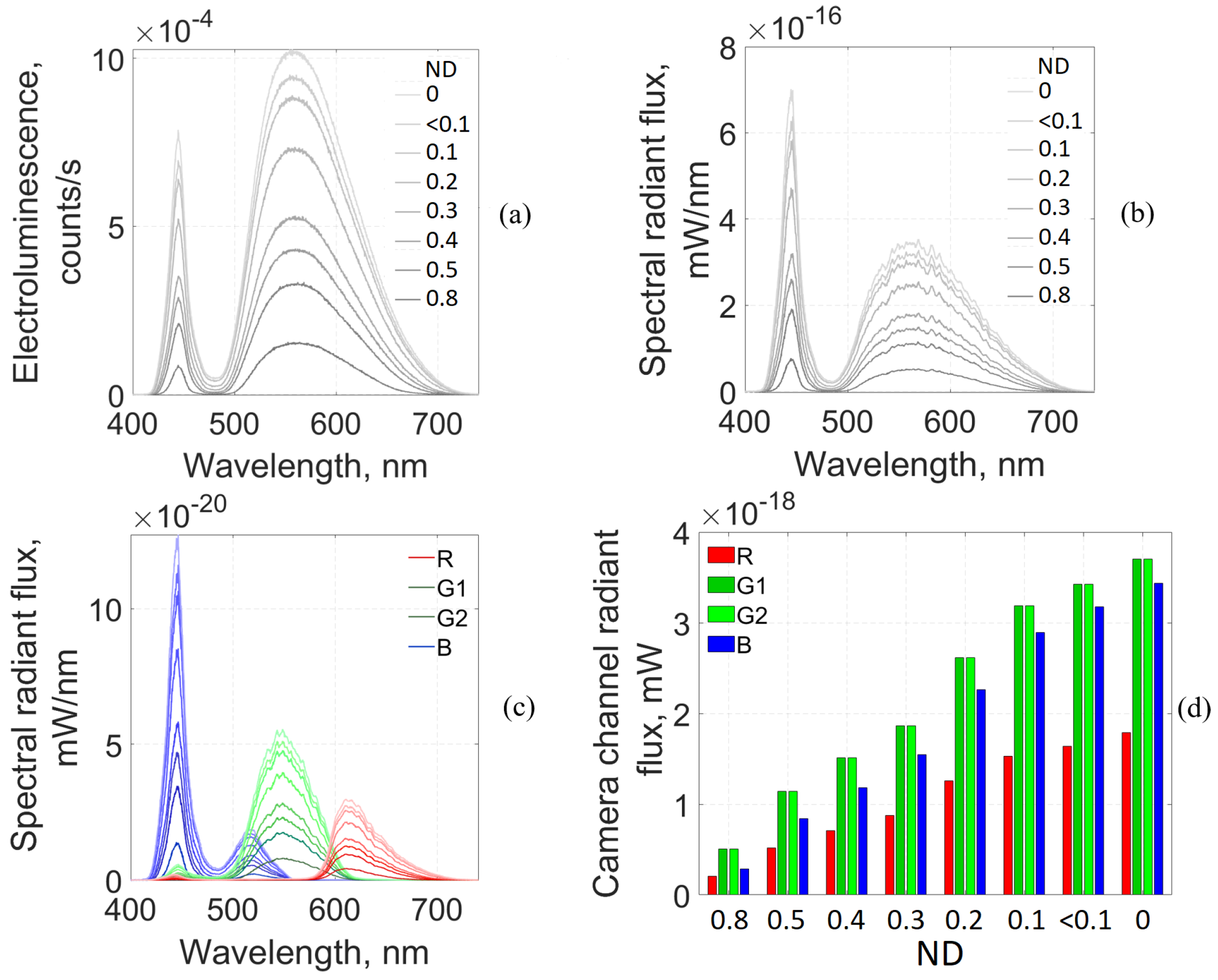 Photonics 08 00333 g004