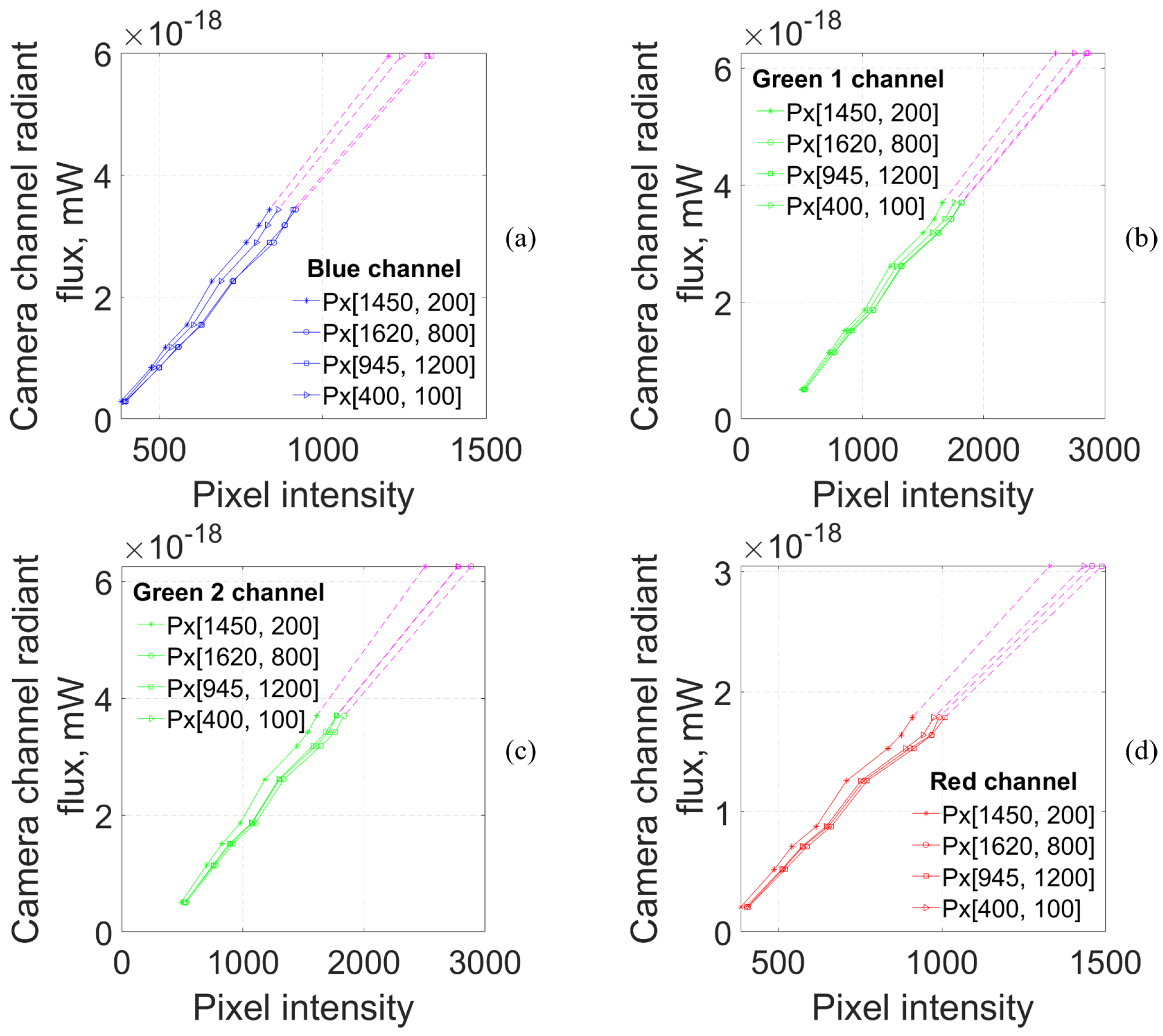 Photonics 08 00333 g005