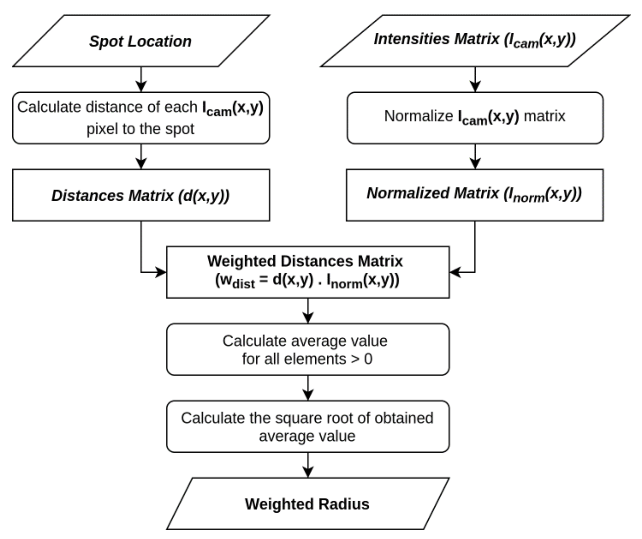 Photonics 08 00355 g005