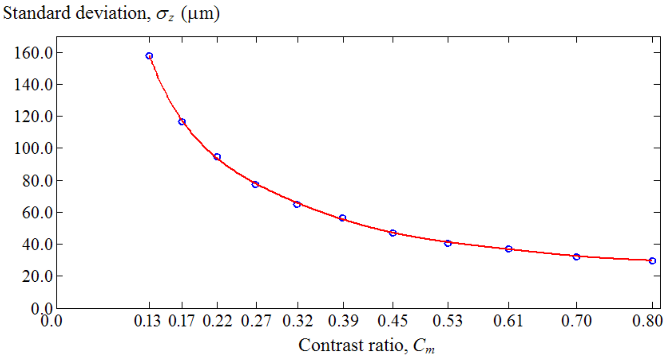 Photonics 08 00362 g015