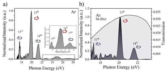 Photonics | Free Full-Text | Generation of Energetic Highly Elliptical  Extreme Ultraviolet Radiation