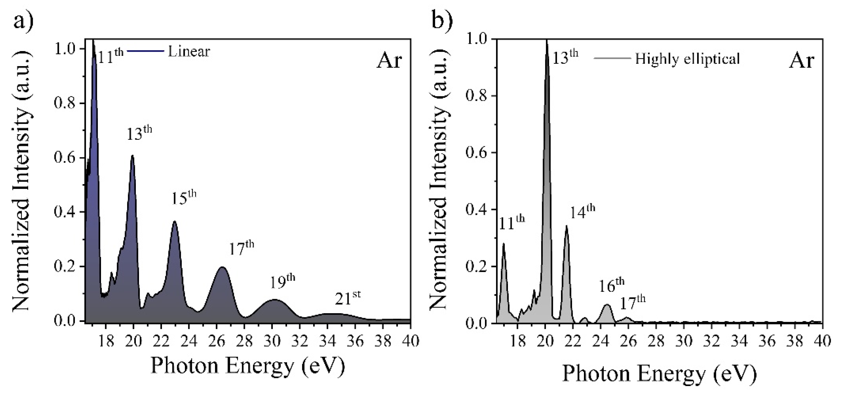 Photonics | Free Full-Text | Generation of Energetic Highly Elliptical  Extreme Ultraviolet Radiation | HTML