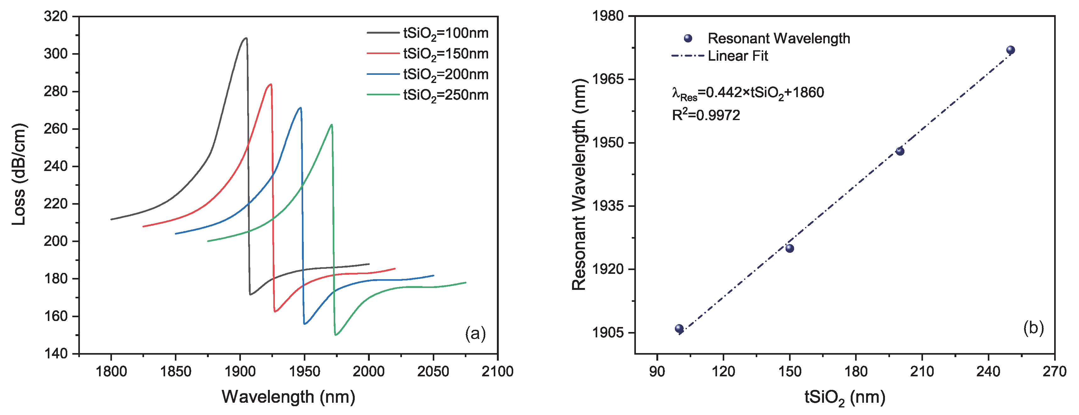Photonics 08 00379 g005