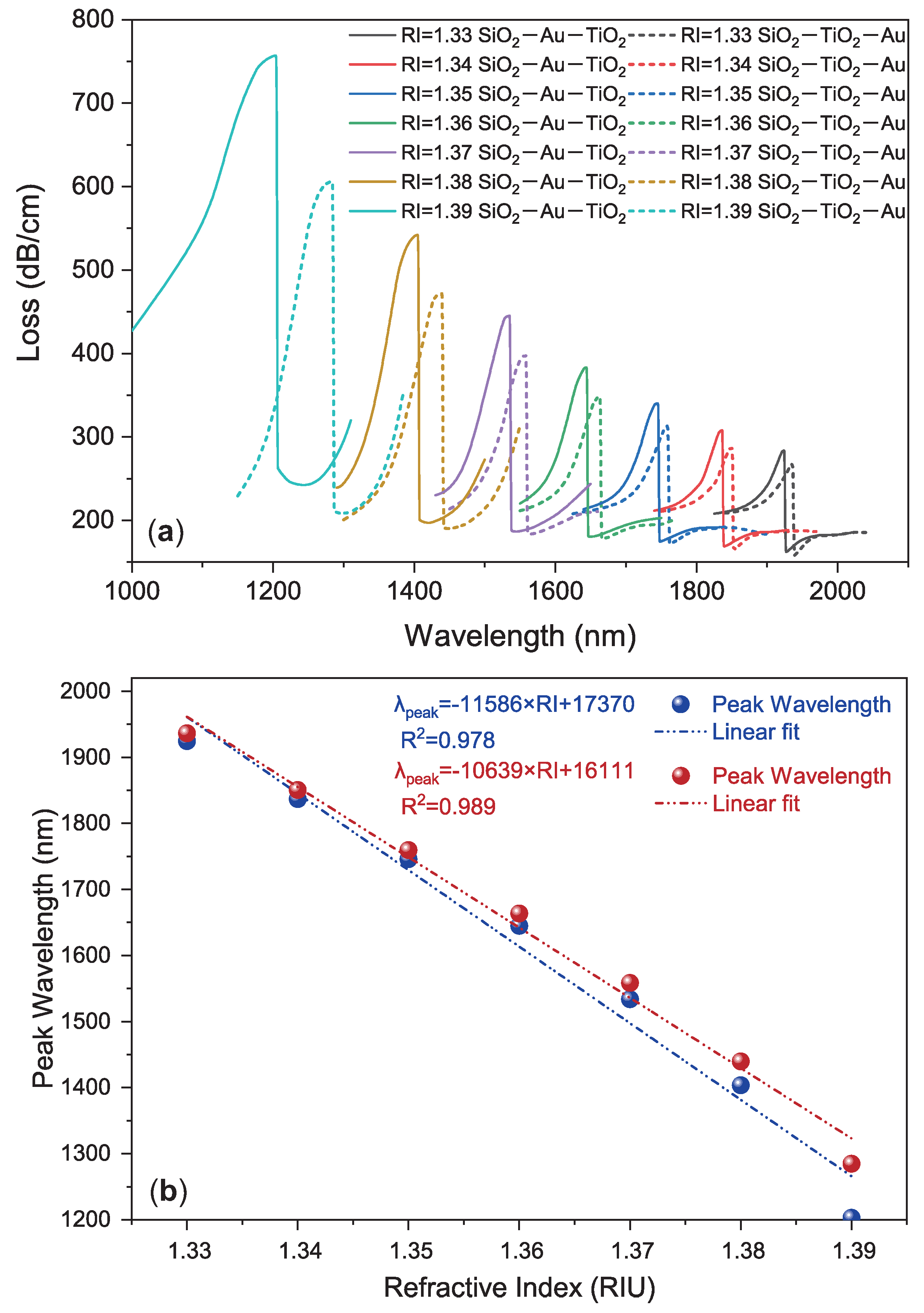Photonics 08 00379 g007