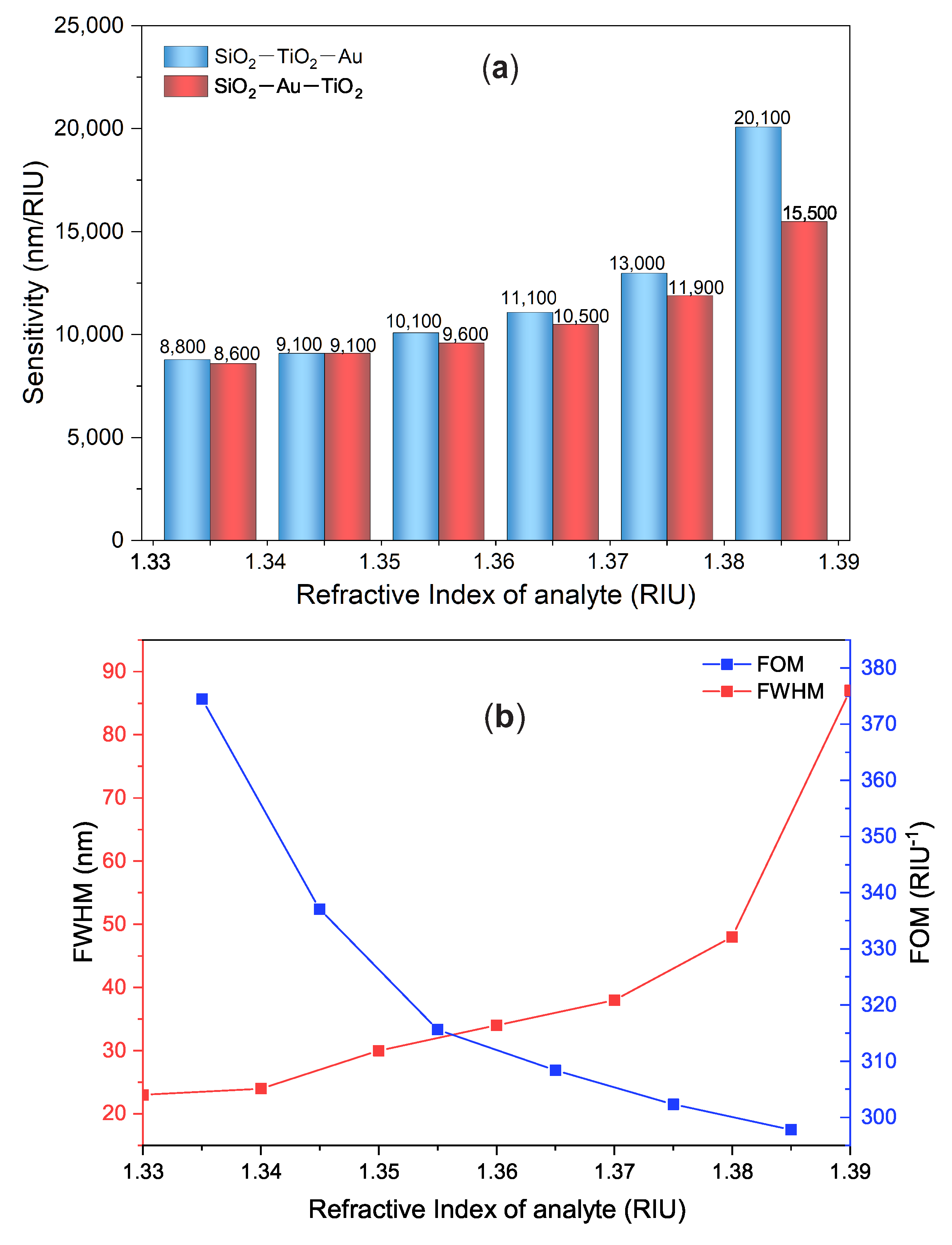 Photonics 08 00379 g008