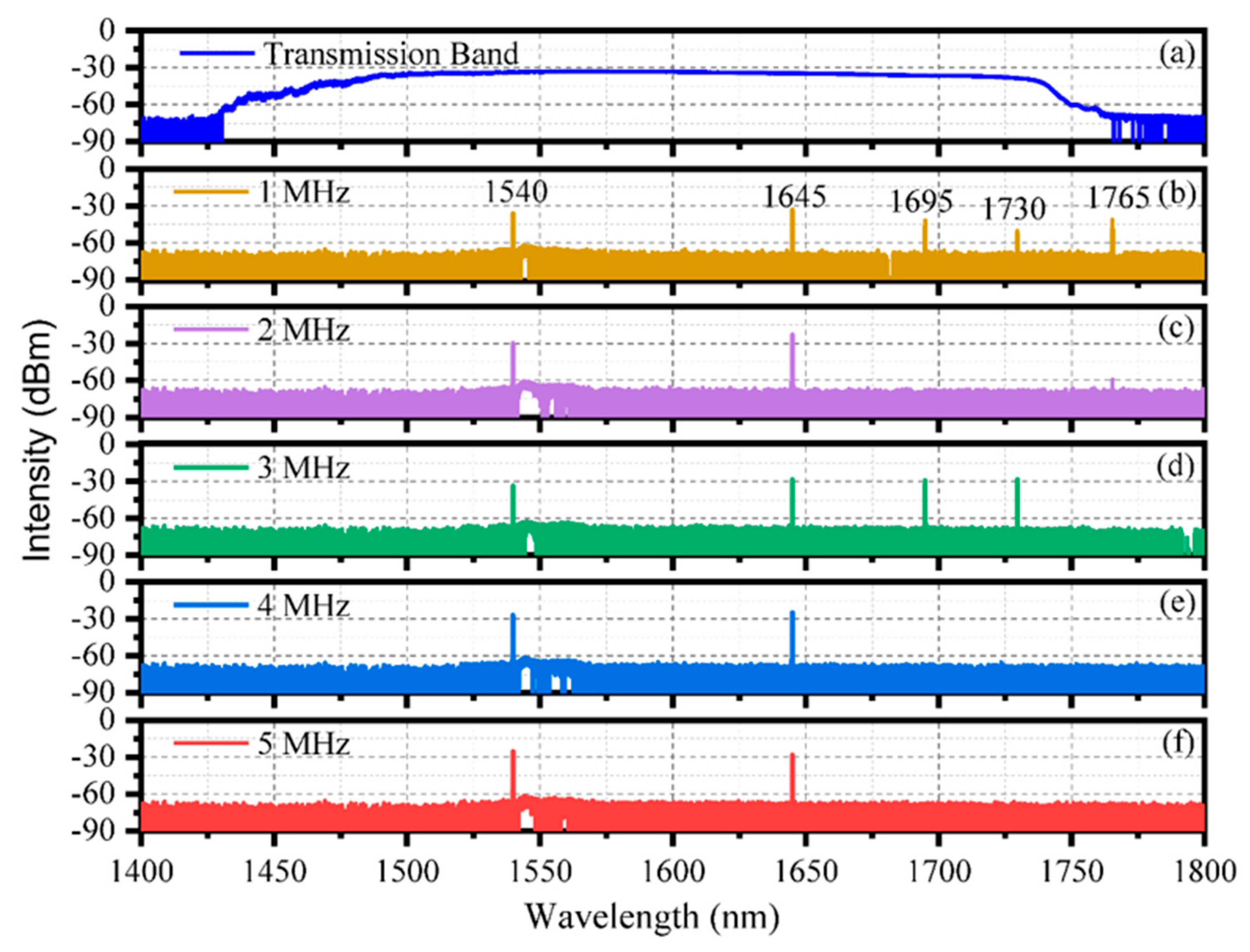 Photonics 08 00382 g003