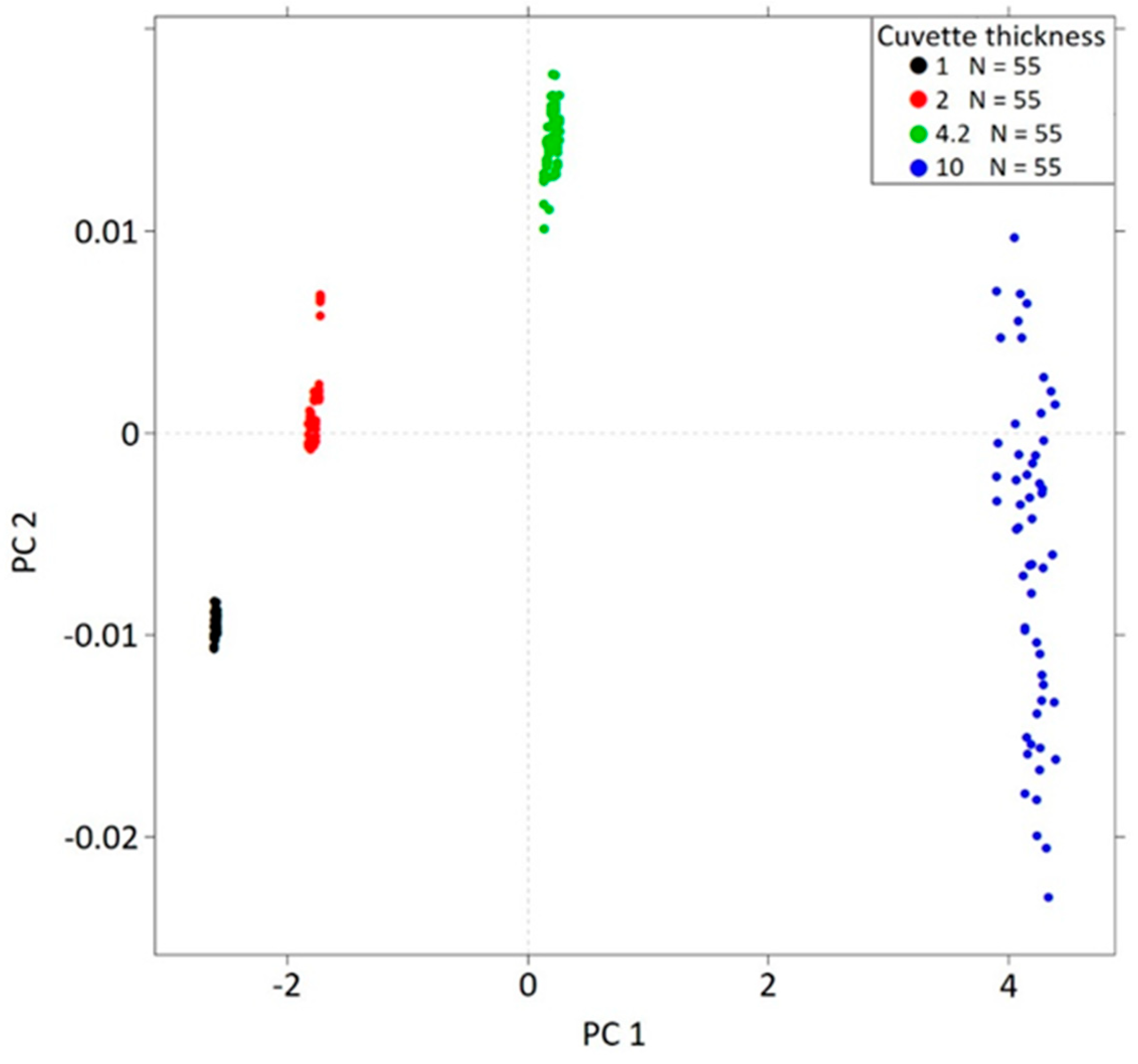 Photonics 08 00391 g002