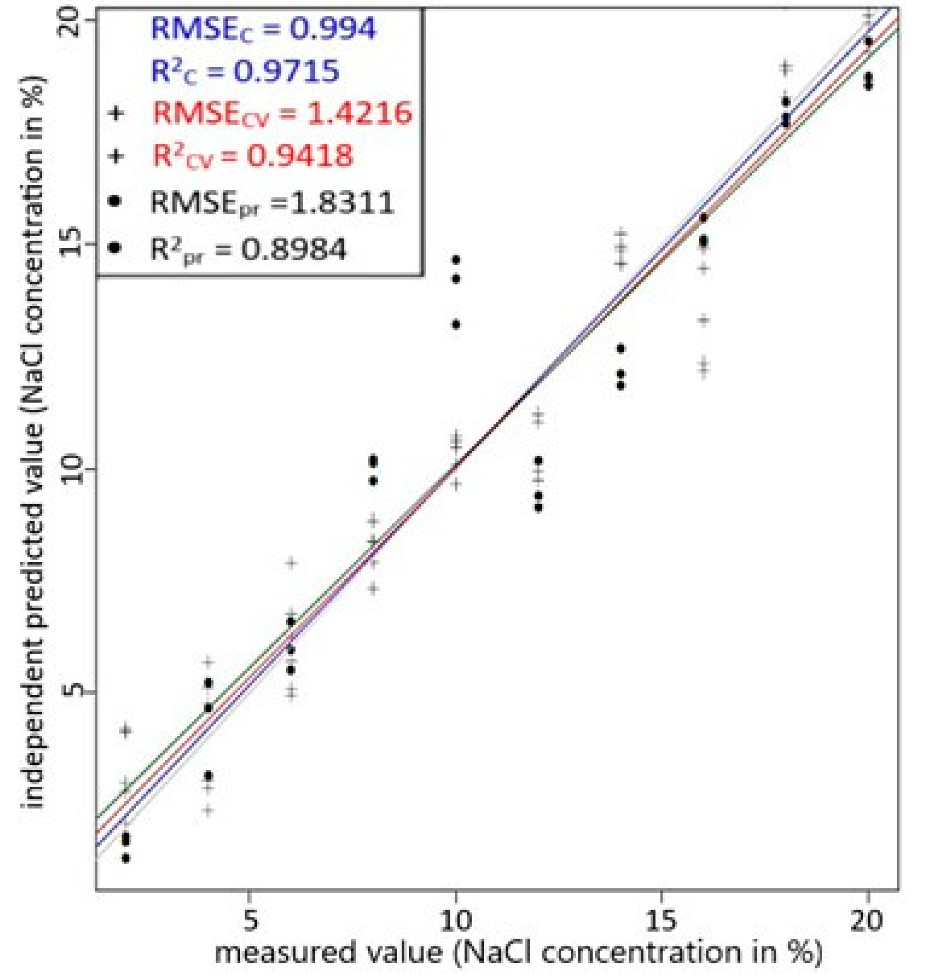 Photonics 08 00391 g006
