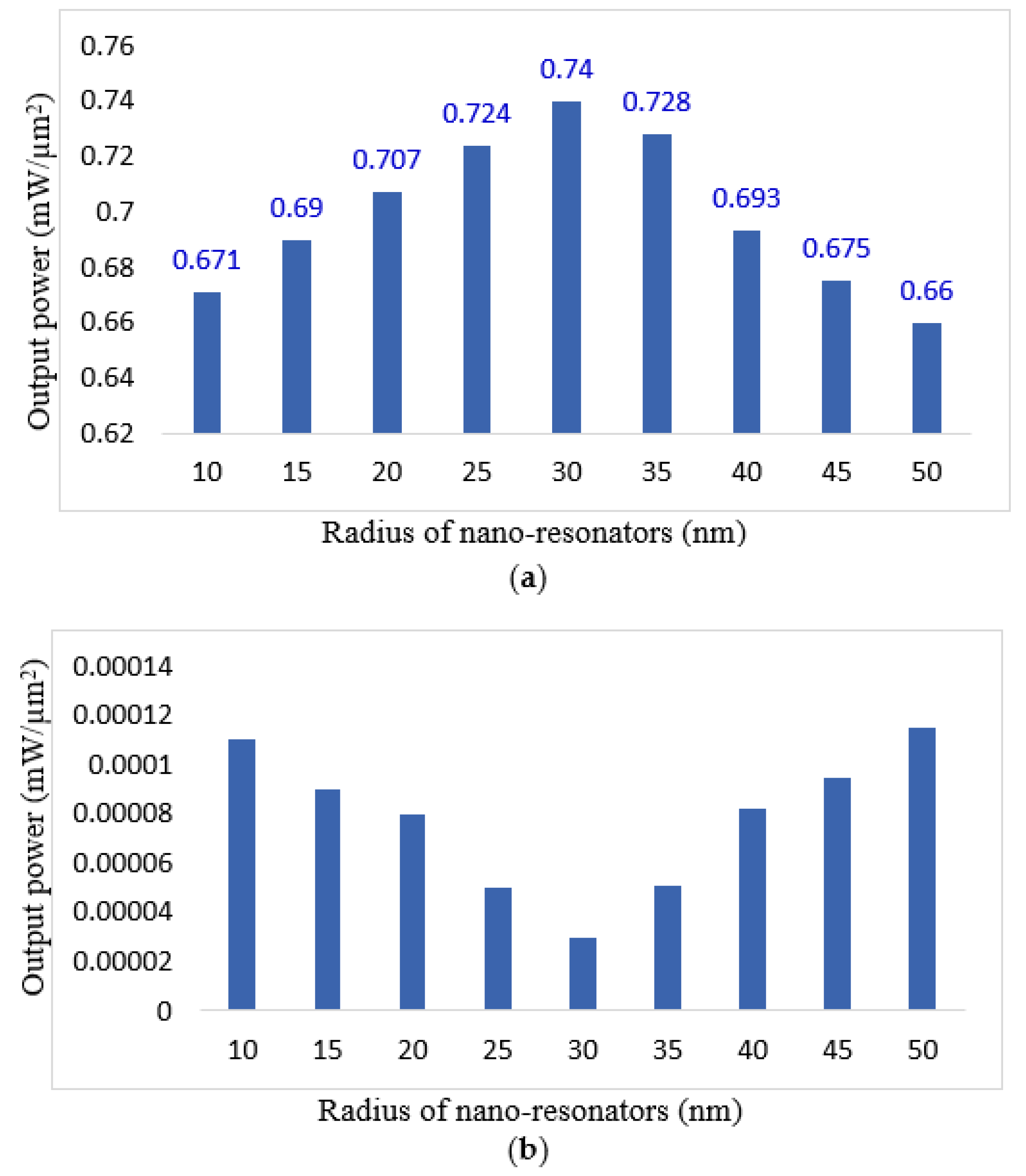 Photonics 08 00392 g007