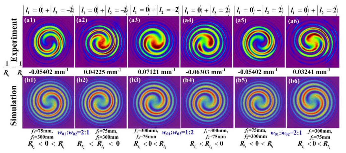 Moiré pattern, Optical Interference, Wave Phenomenon & Diffraction