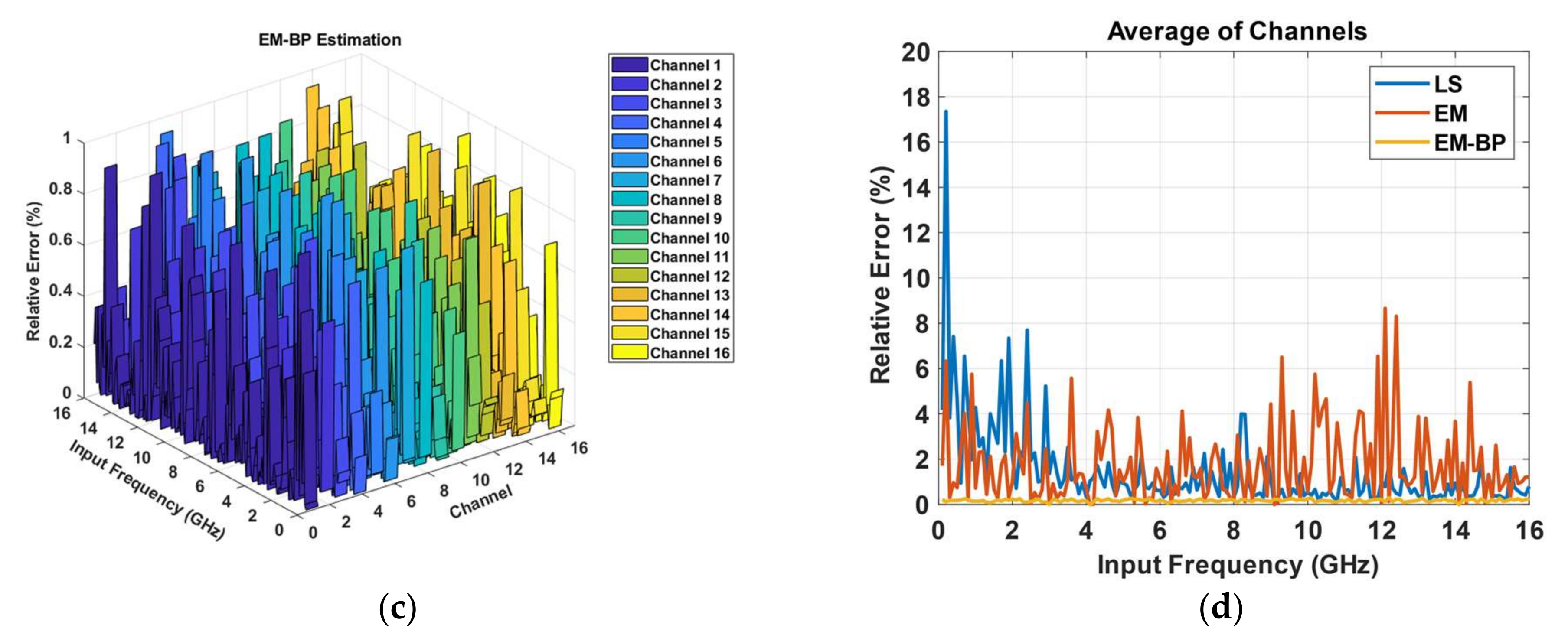Photonics 08 00398 g003b