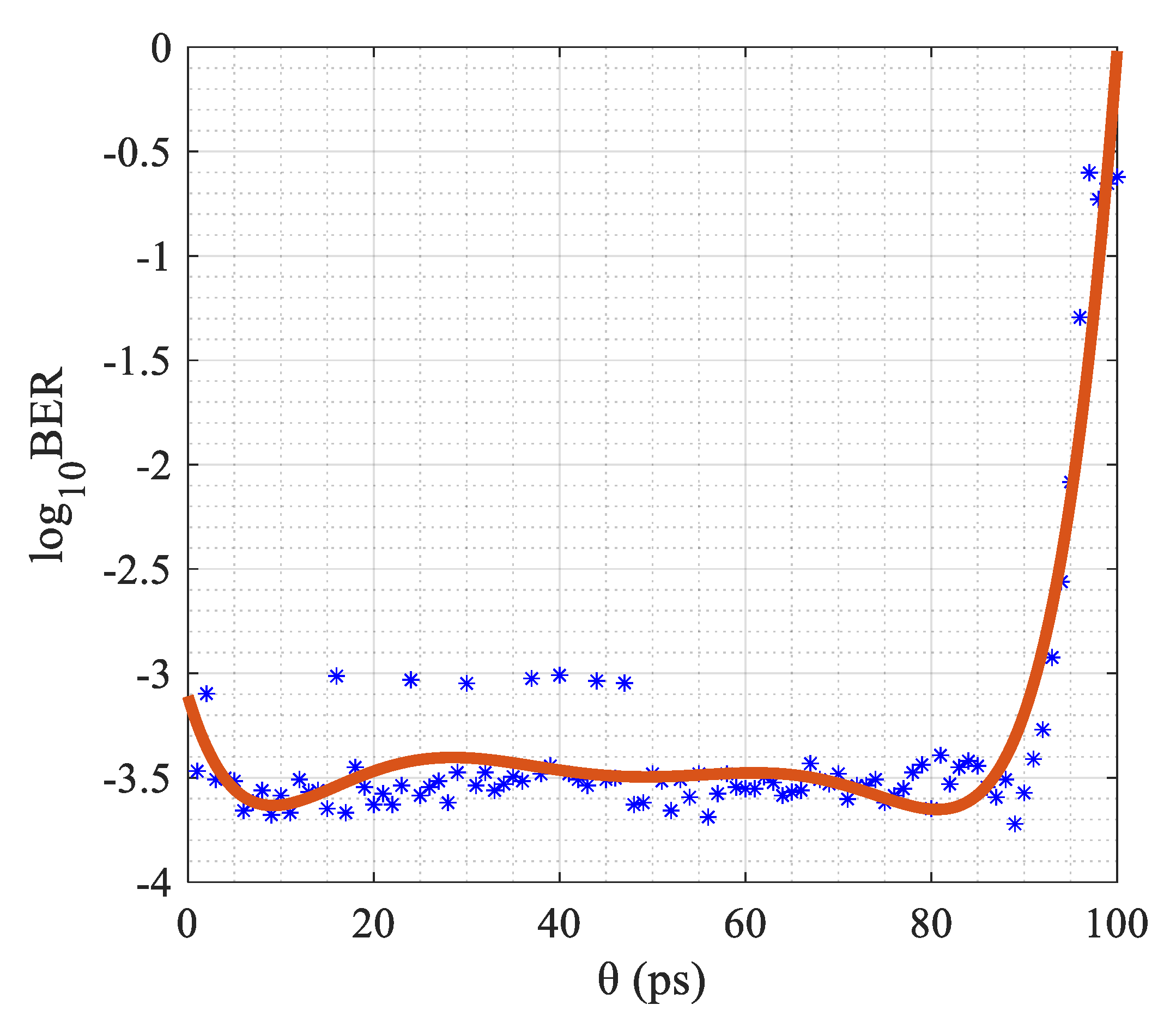 Photonics 08 00406 g005