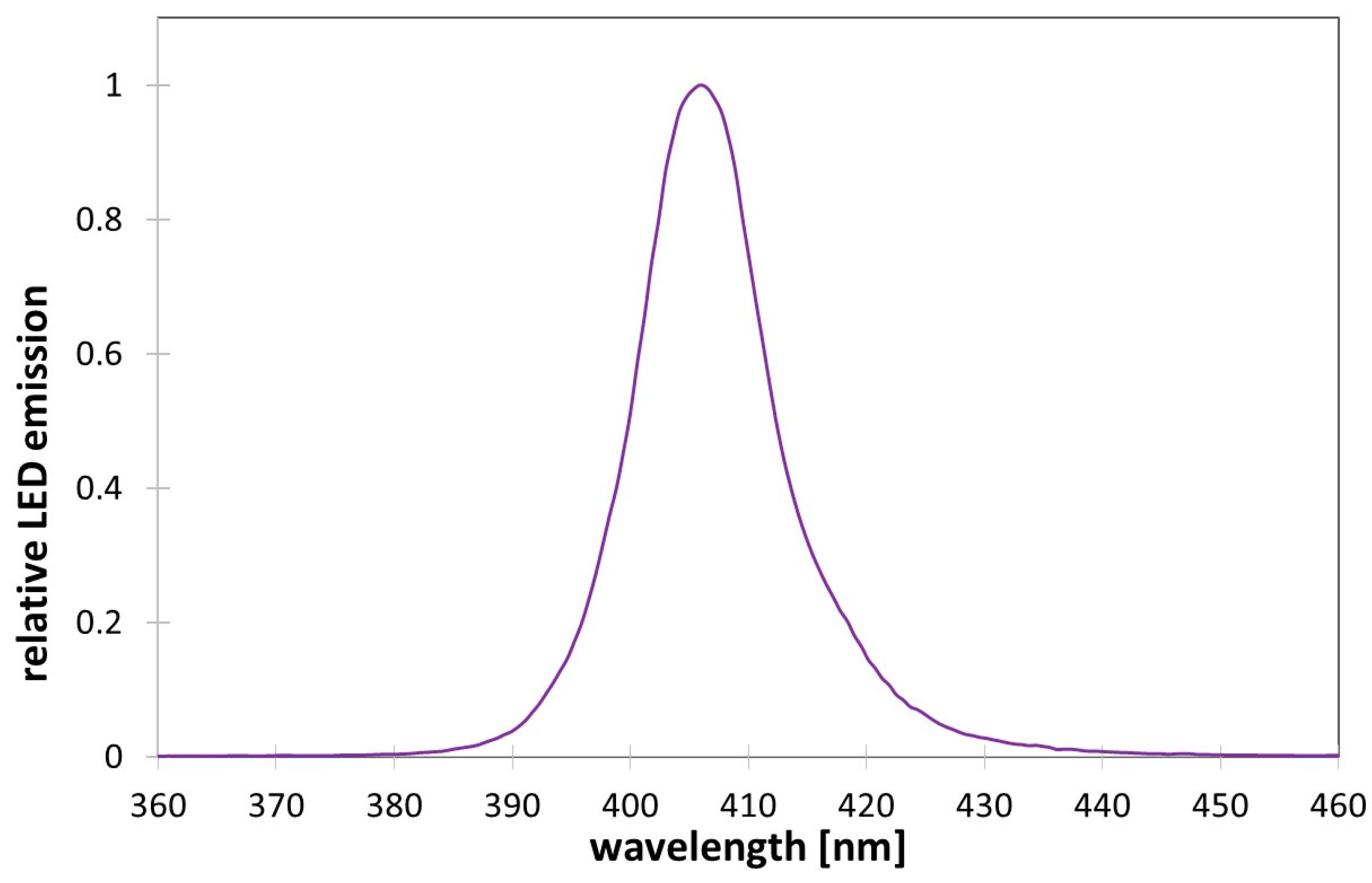 Photonics 08 00414 g002