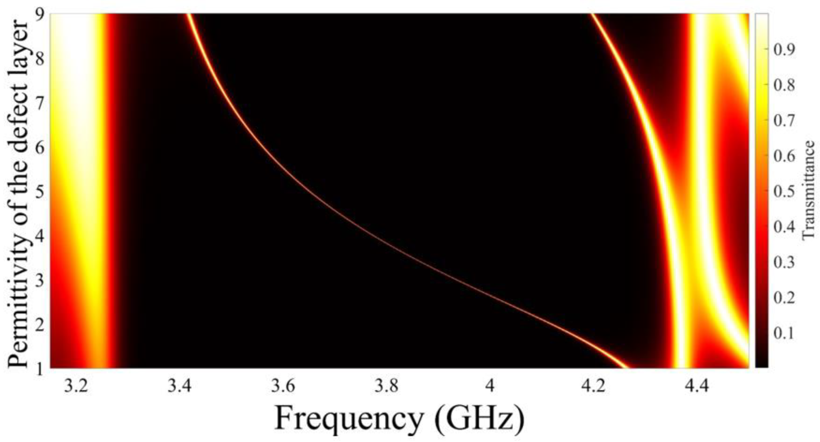 Photonics 08 00416 g003