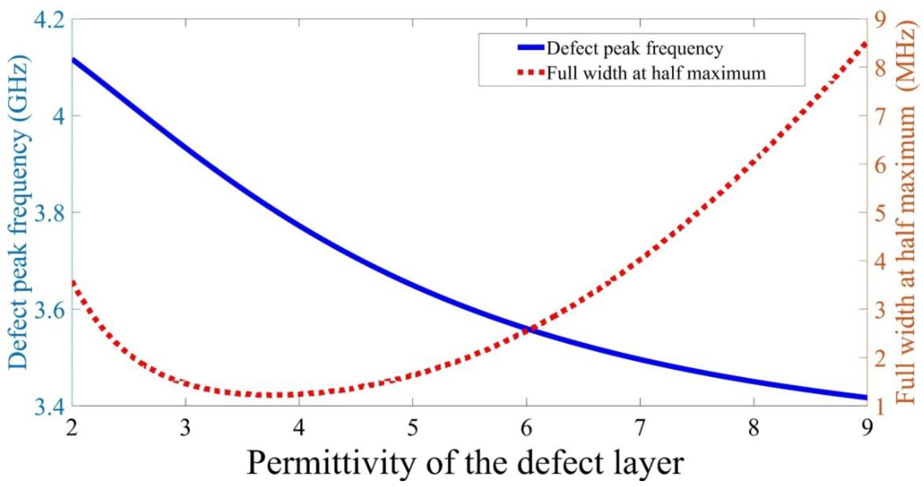 Photonics 08 00416 g004