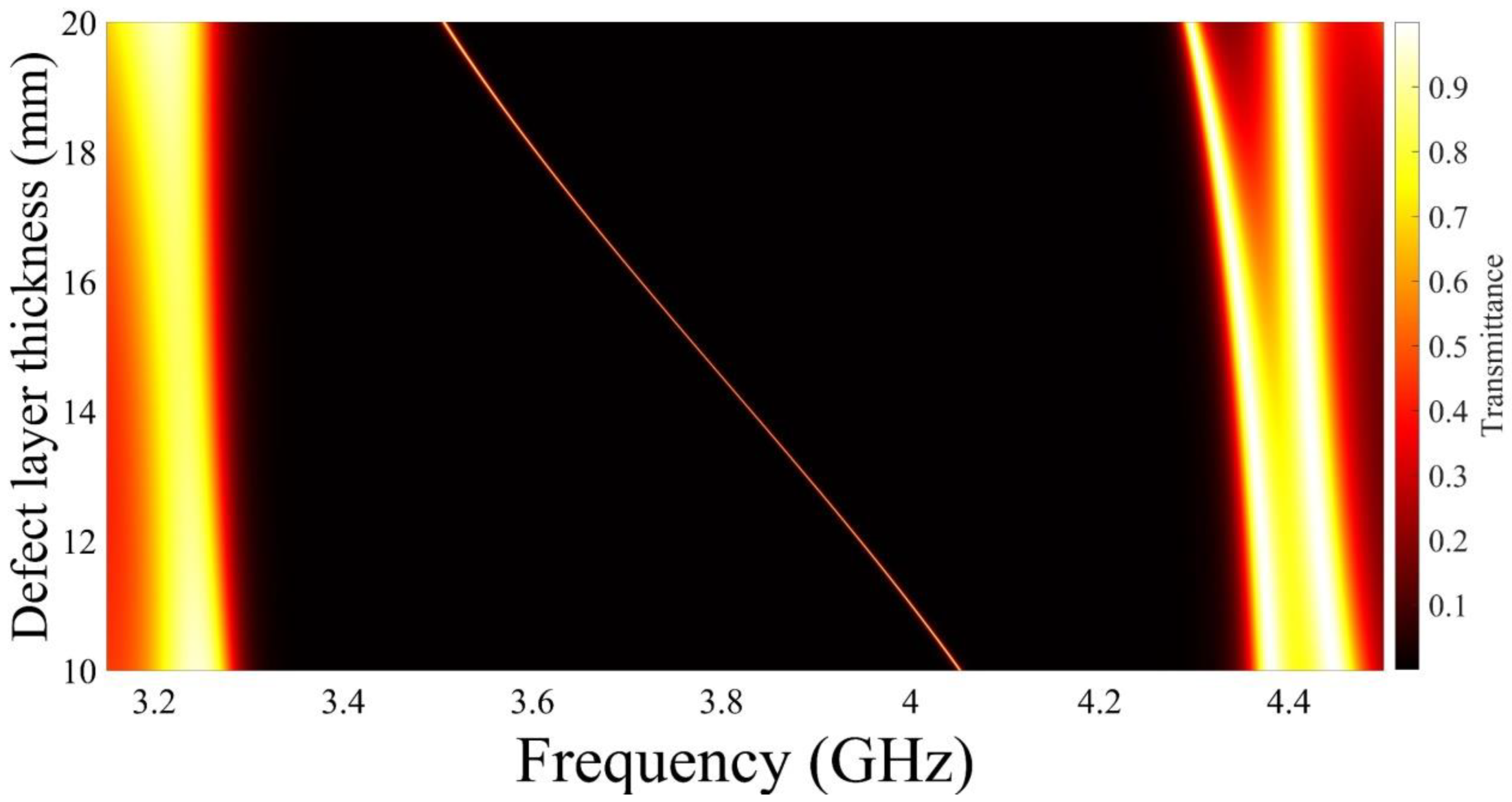 Photonics 08 00416 g008