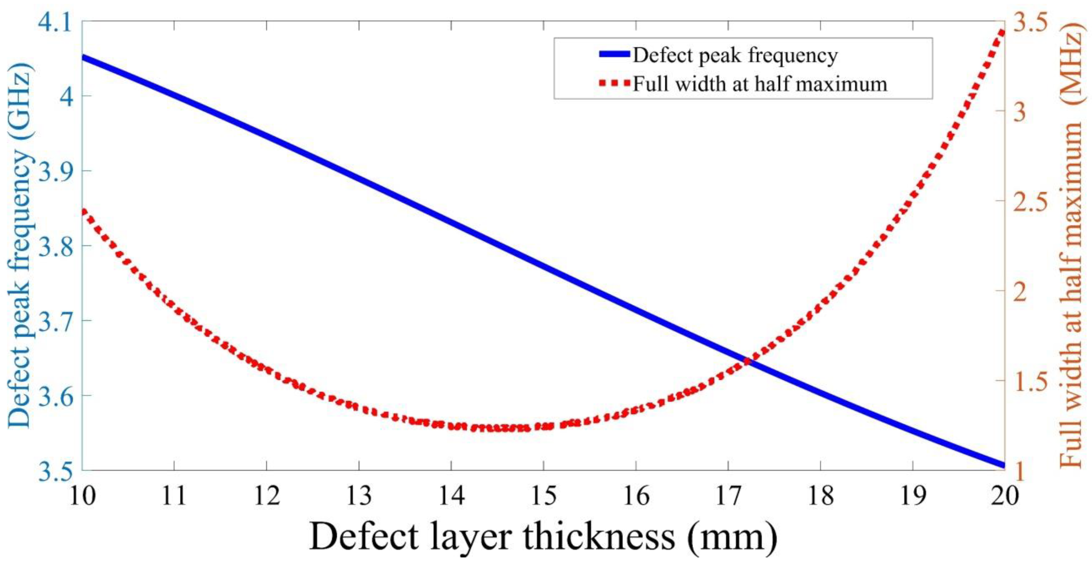 Photonics 08 00416 g009