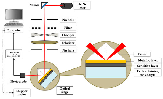 https://www.mdpi.com/photonics/photonics-08-00419/article_deploy/html/images/photonics-08-00419-g001-550.jpg