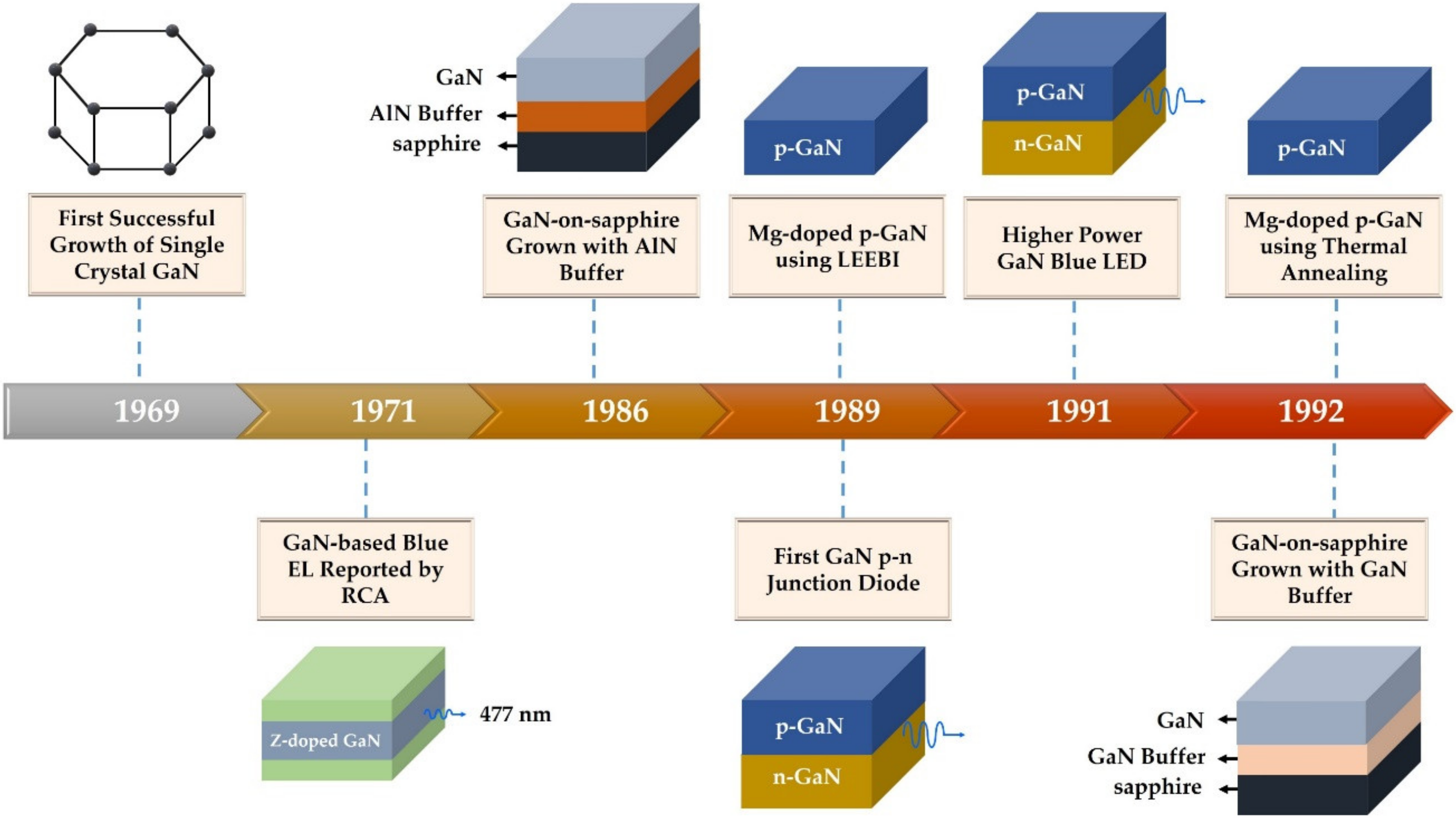 Photonics 08 00430 g002 Photonics 08 00430 g002