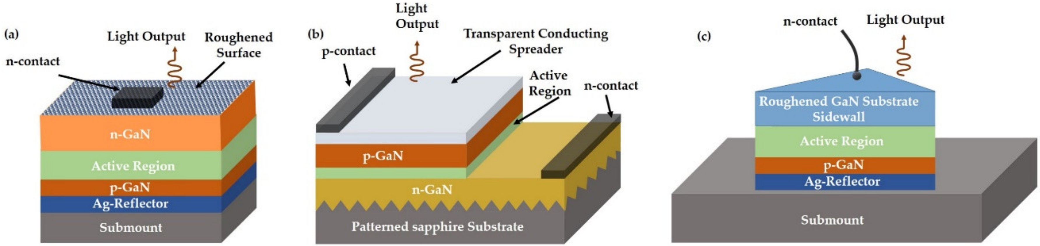 Photonics 08 00430 g004 Photonics 08 00430 g004