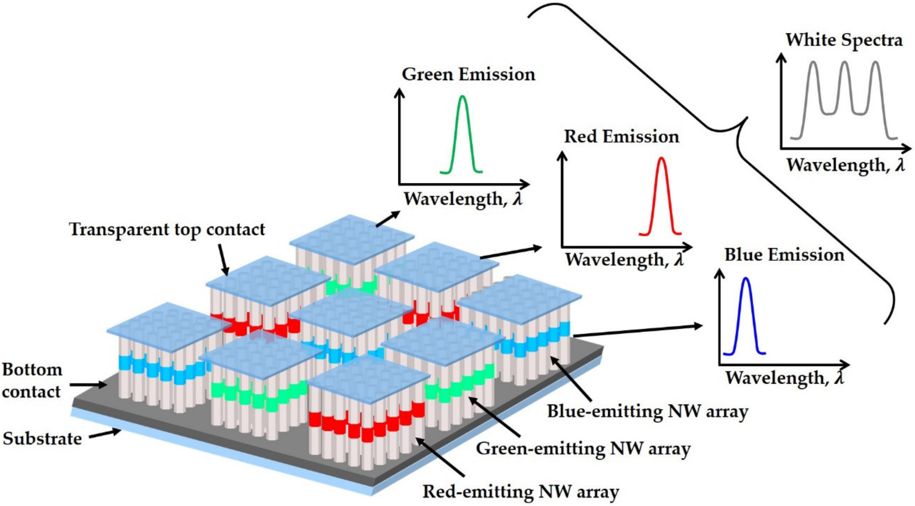 Photonics 08 00430 g007 Photonics 08 00430 g007