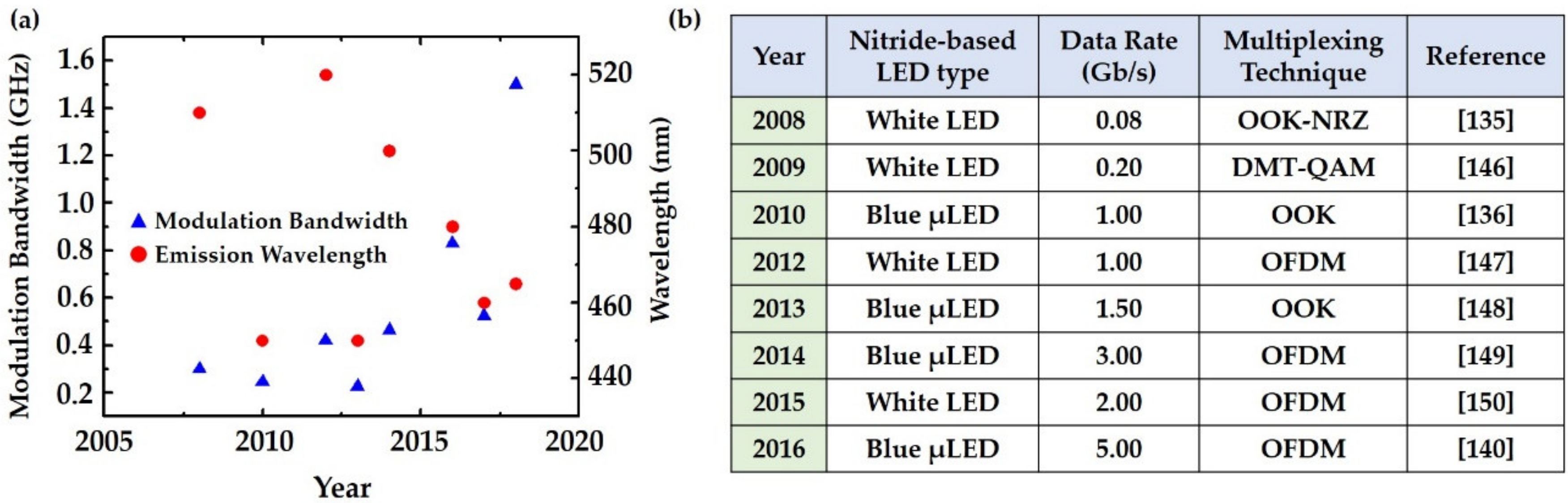 Photonics 08 00430 g008 Photonics 08 00430 g008